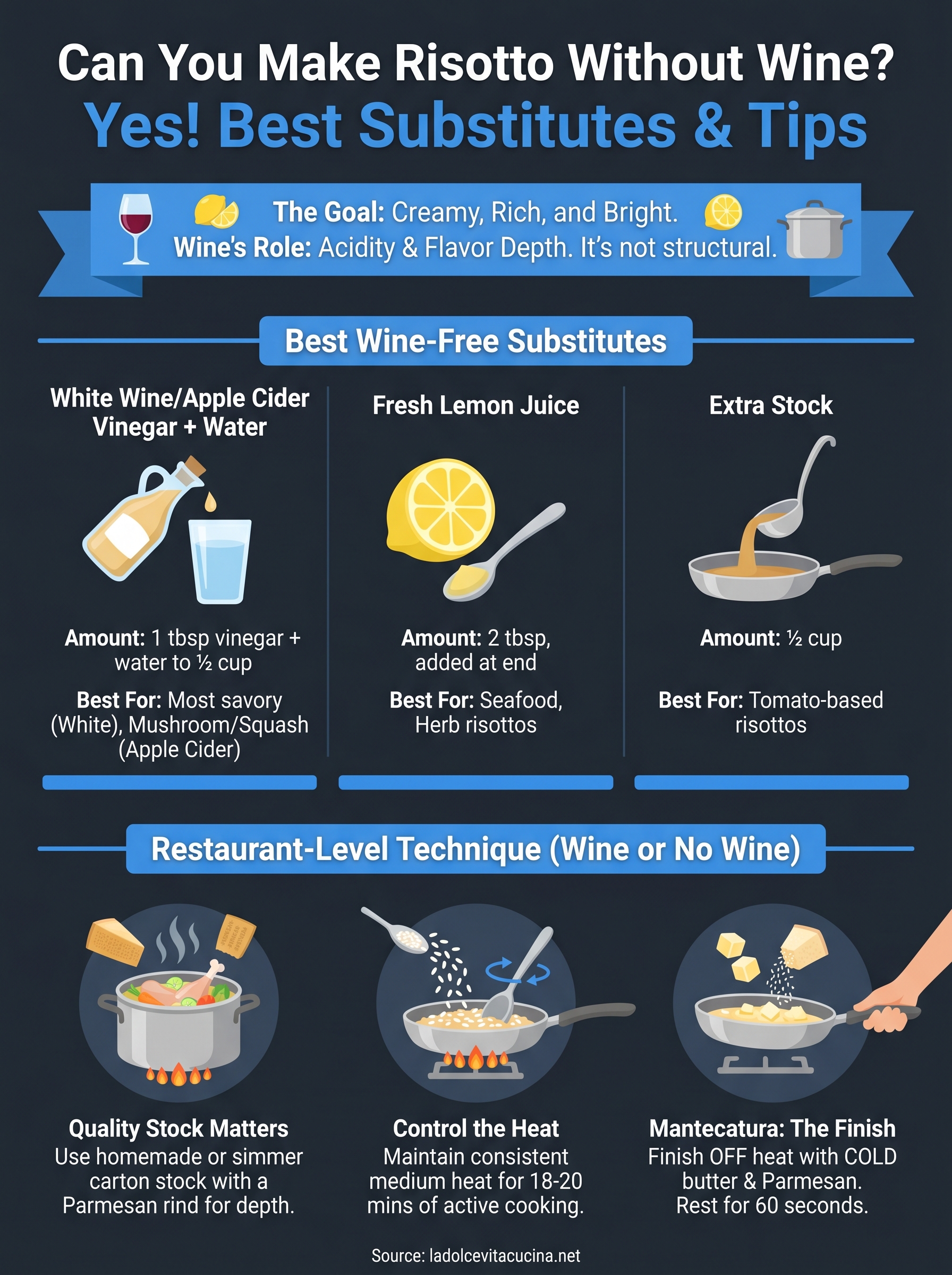 can you make risotto without wine infographic