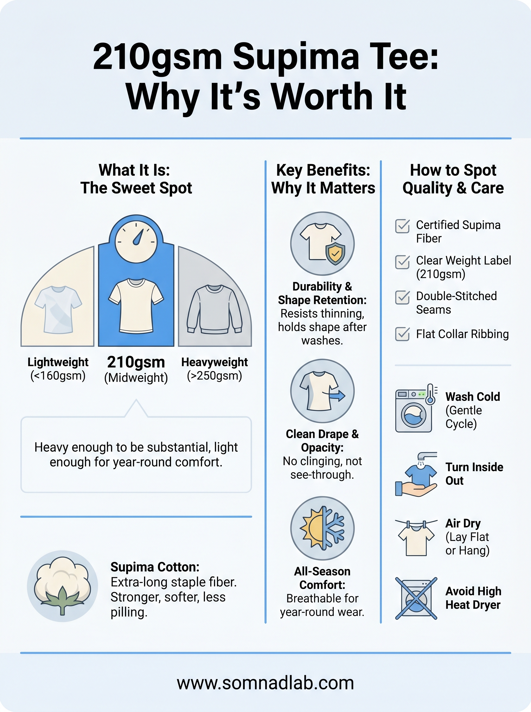 210gsm supima tee infographic