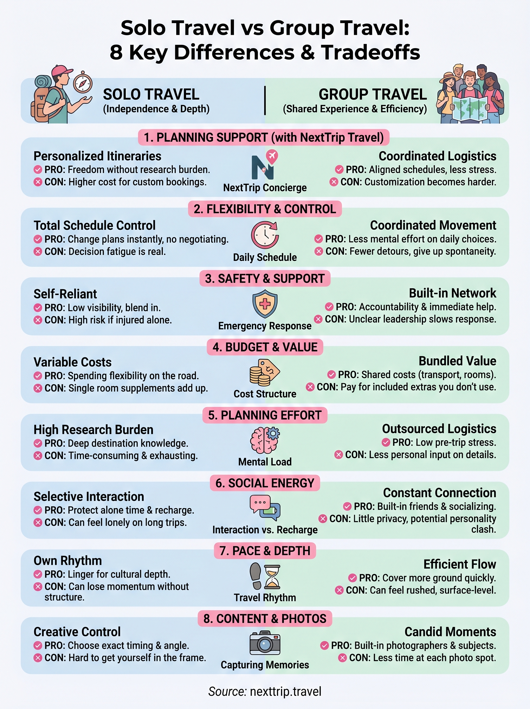 solo travel vs group travel infographic