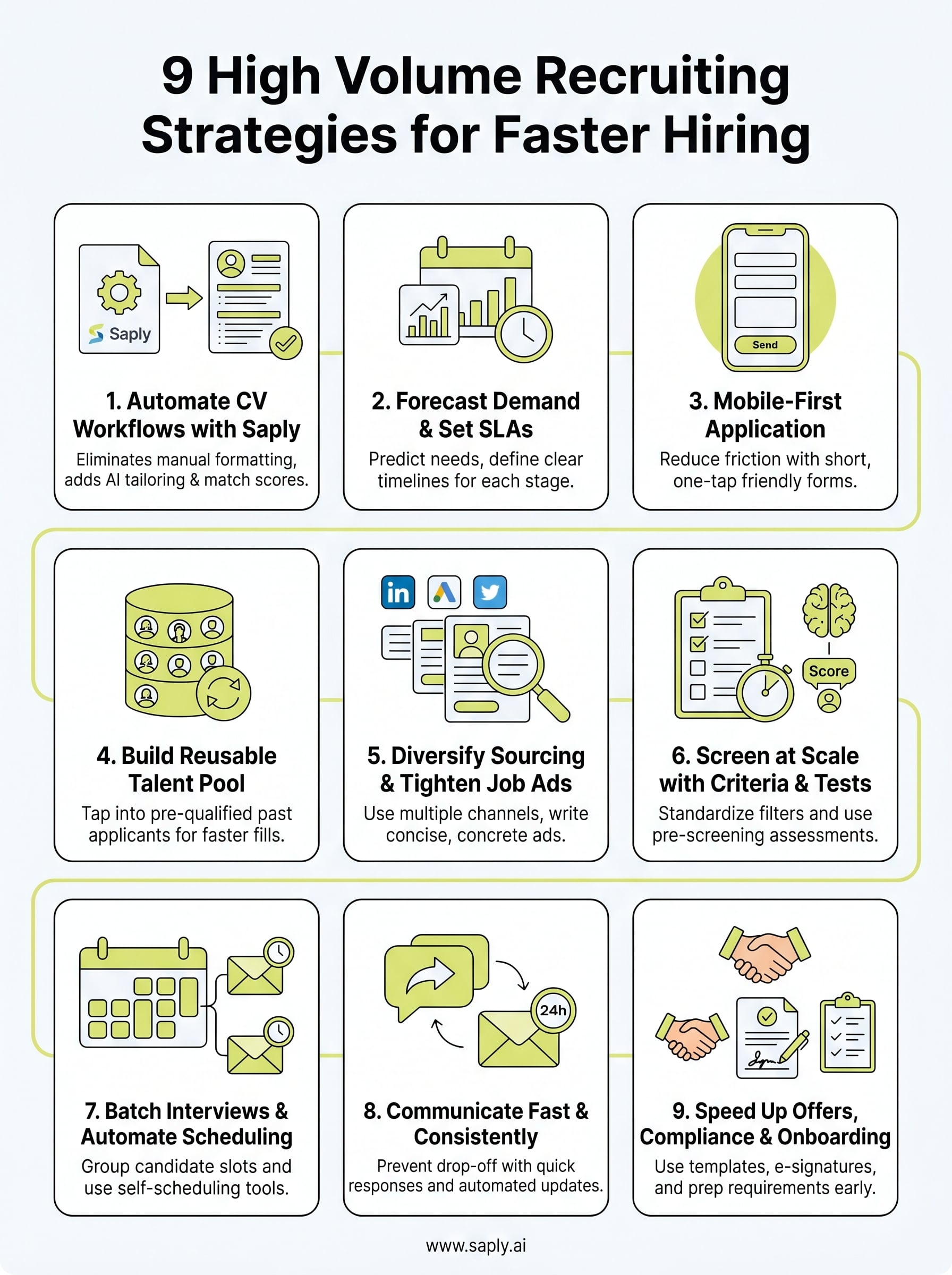 high volume recruiting strategies infographic