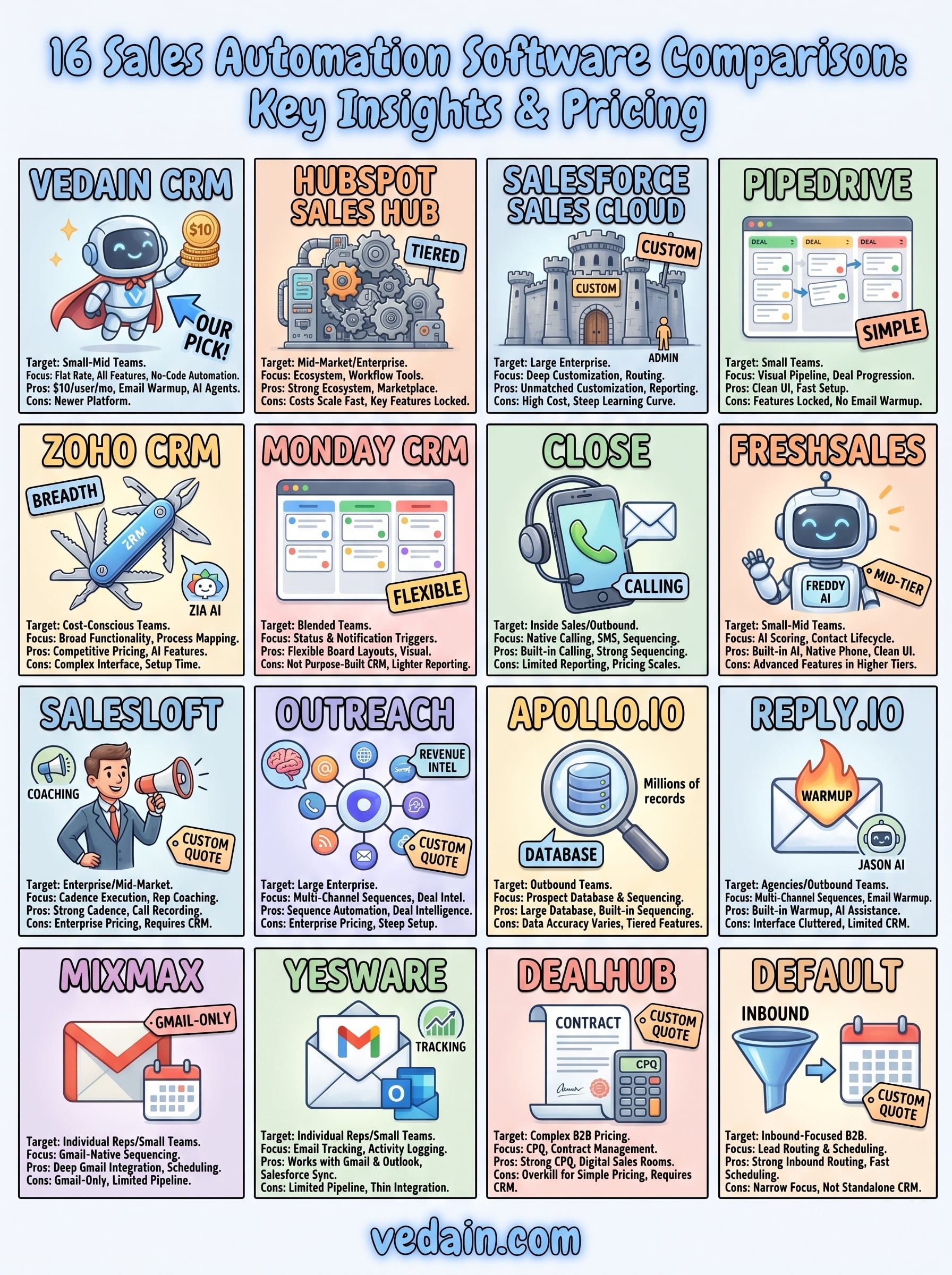sales automation software comparison infographic