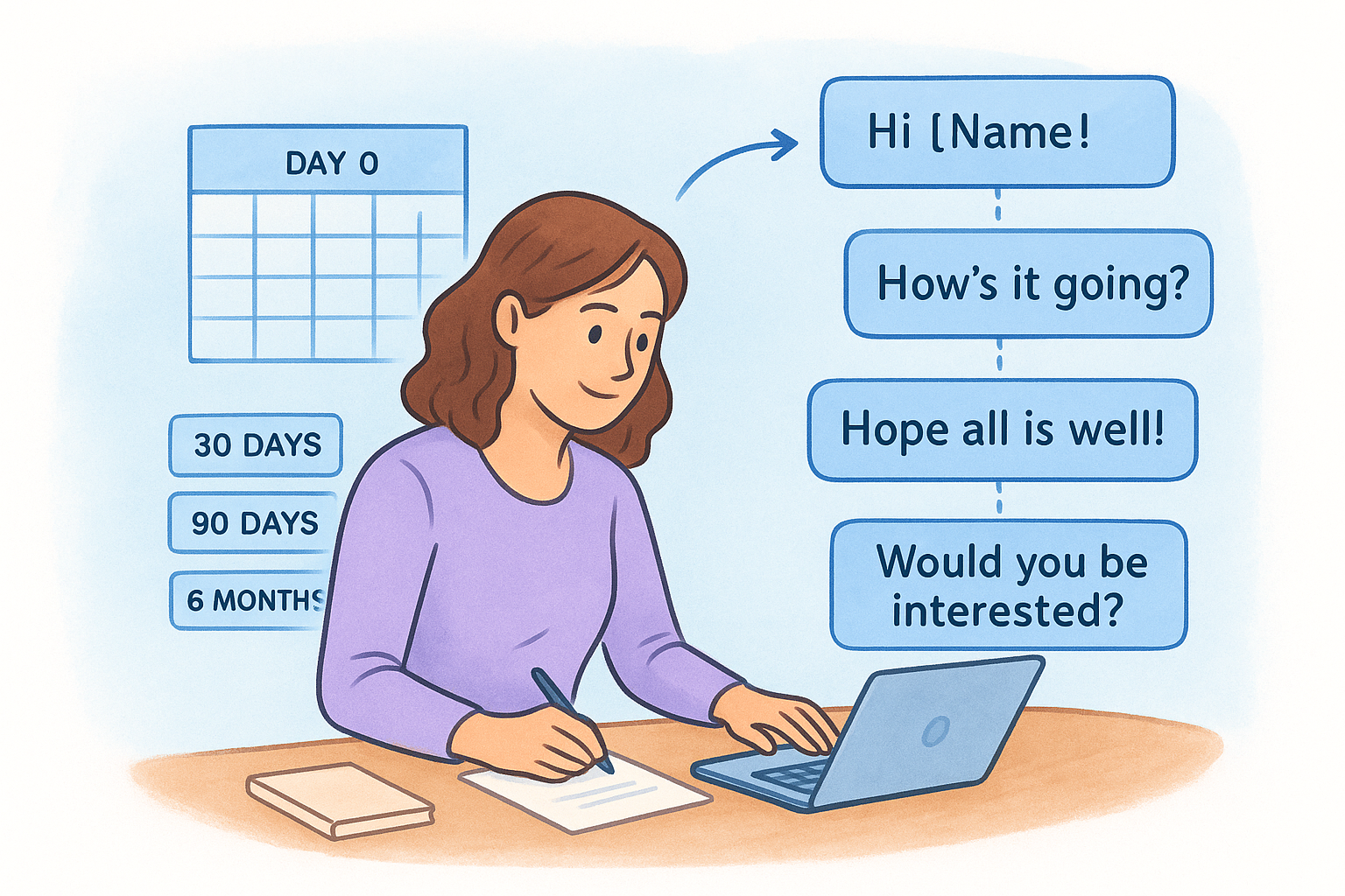 Build a simple outreach cadence