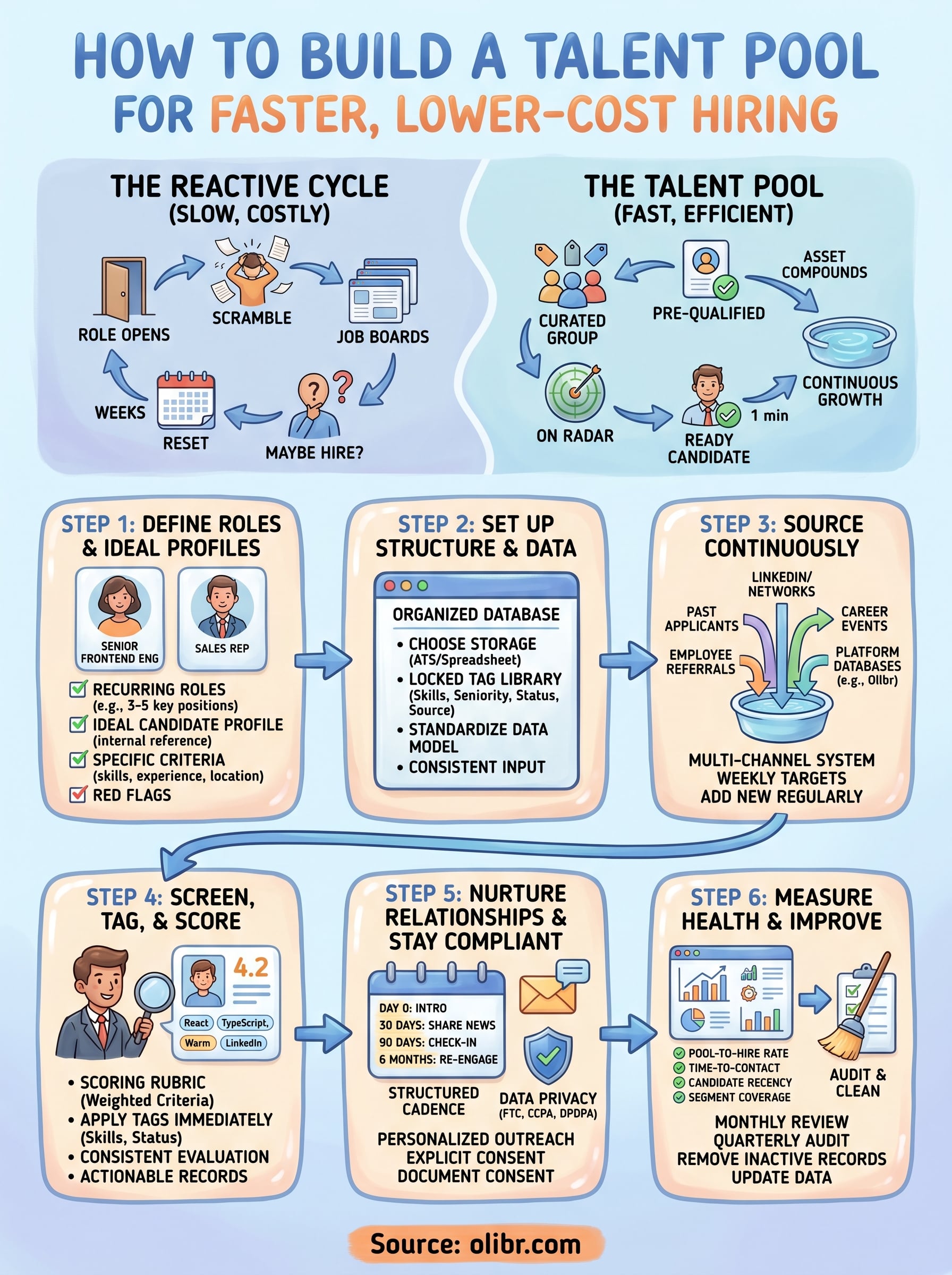 how to build a talent pool infographic