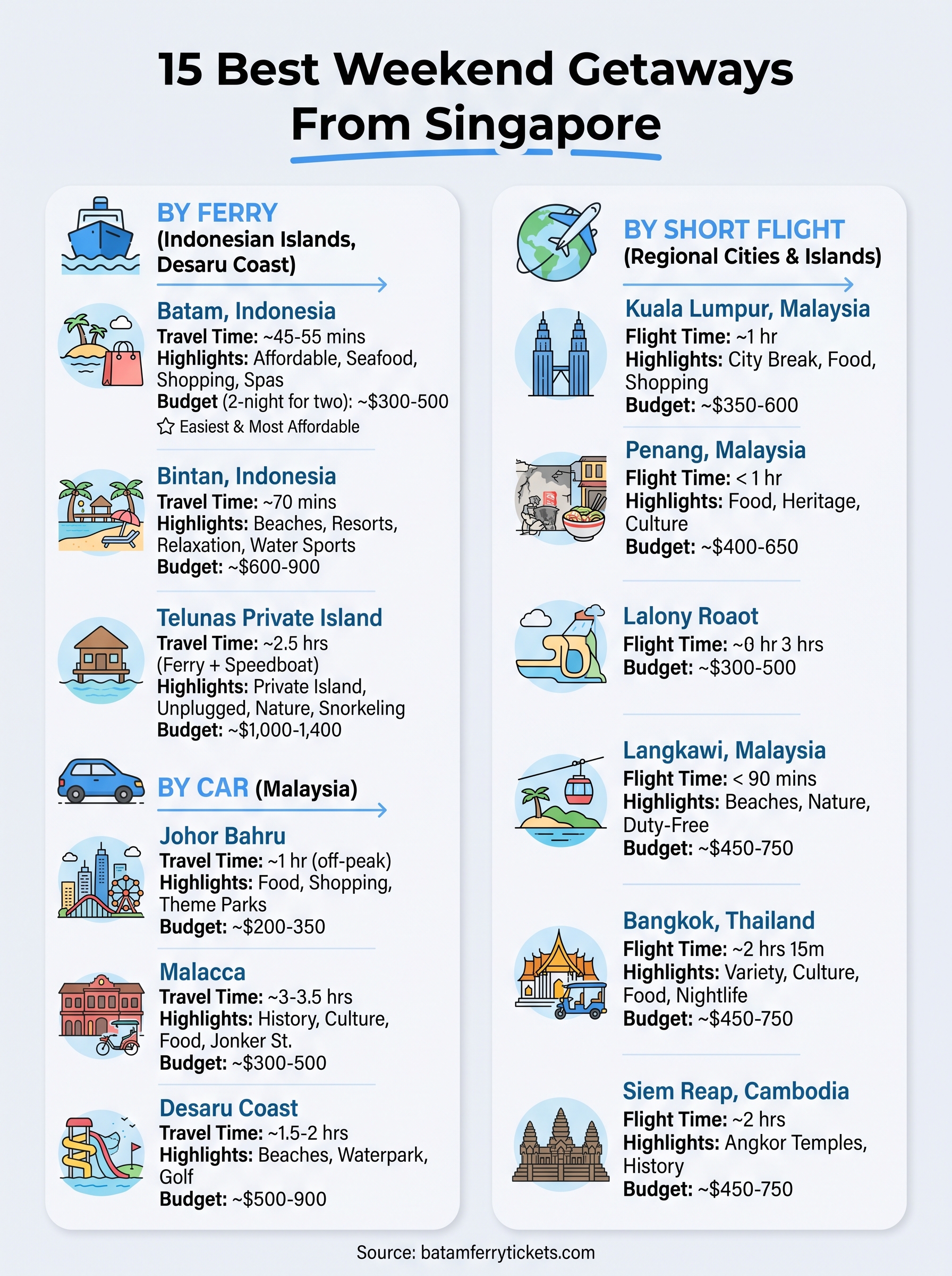 best weekend getaways from singapore infographic