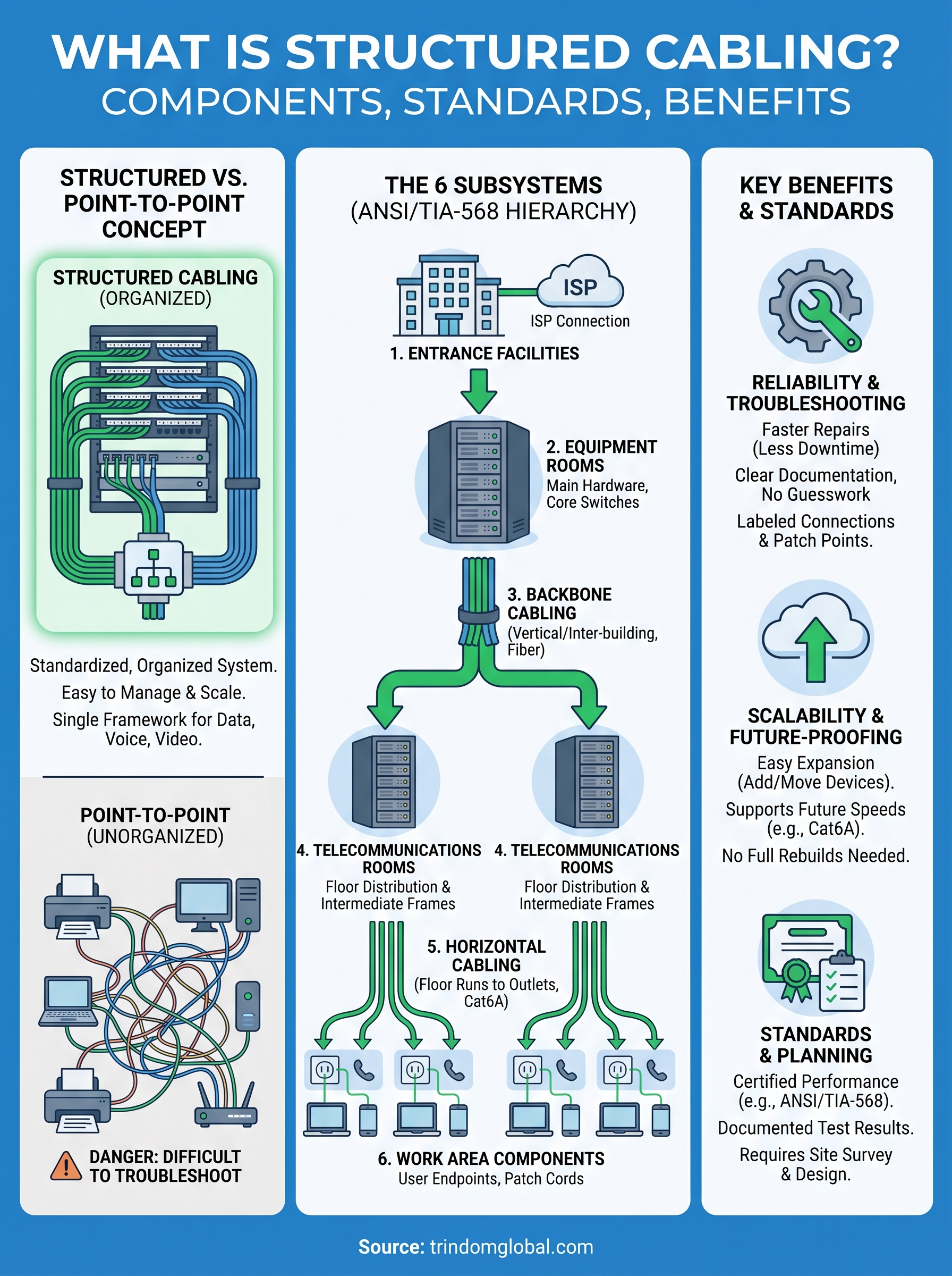 what is structured cabling infographic