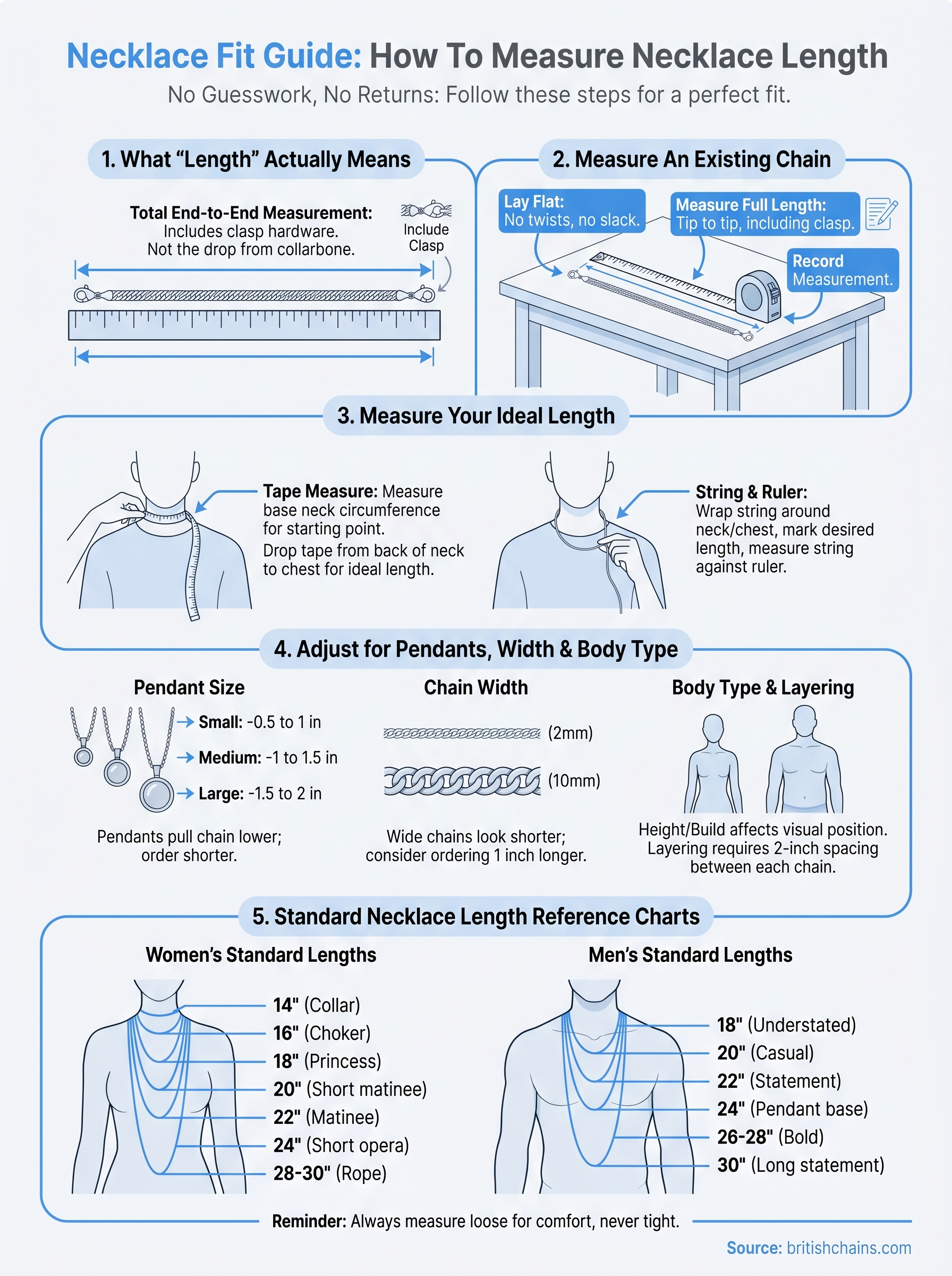 how to measure necklace length infographic