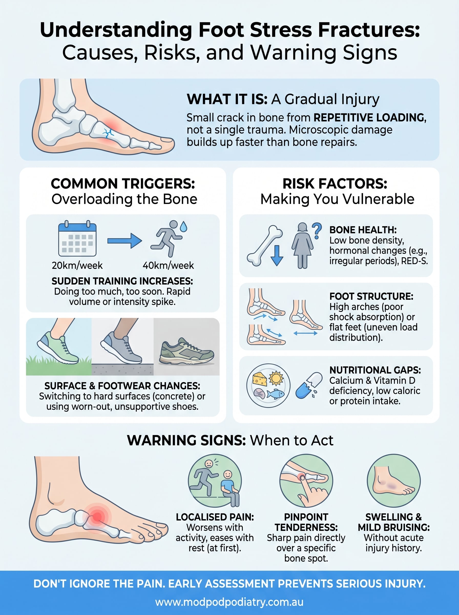 stress fracture foot causes infographic