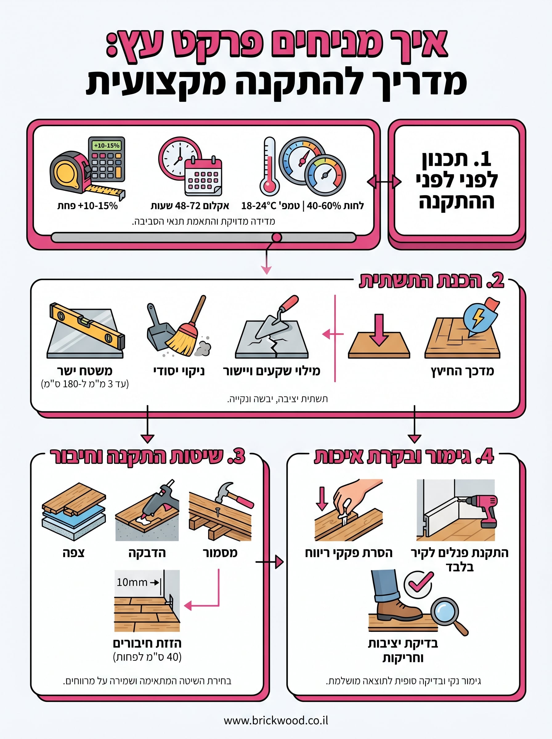 איך מניחים פרקט עץ infographic