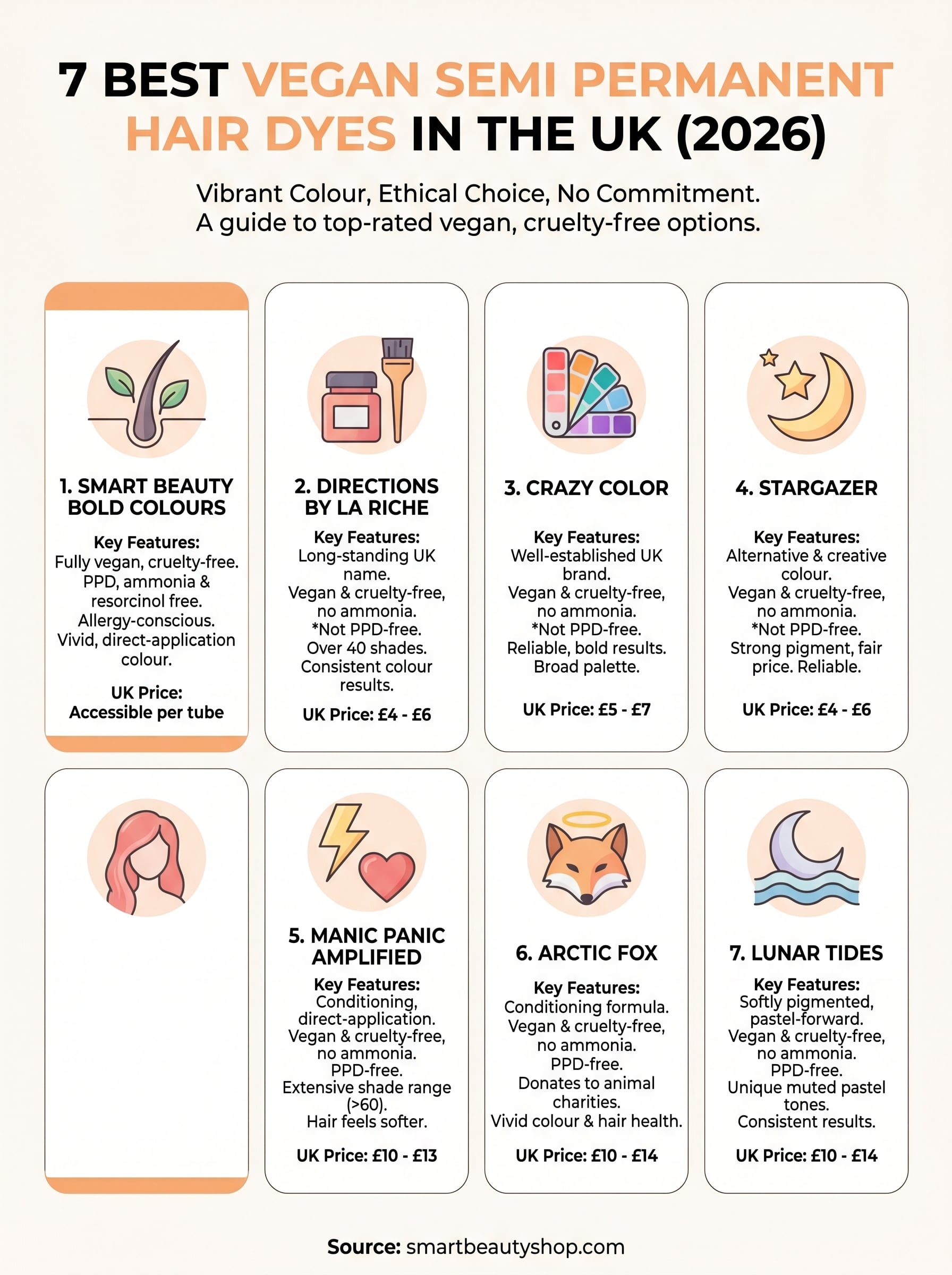 best vegan semi permanent hair dye infographic