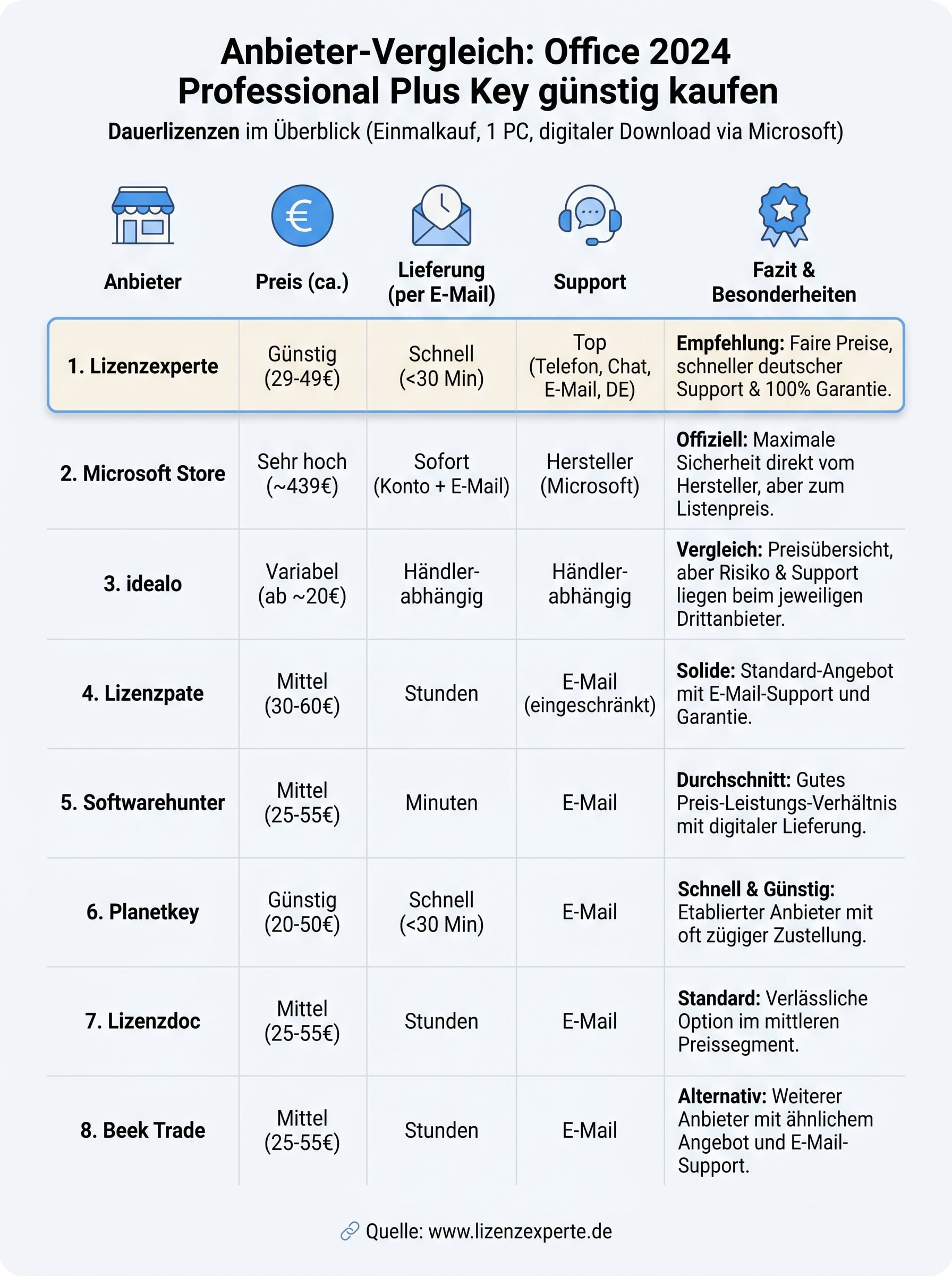 office 2024 professional plus key kaufen infographic