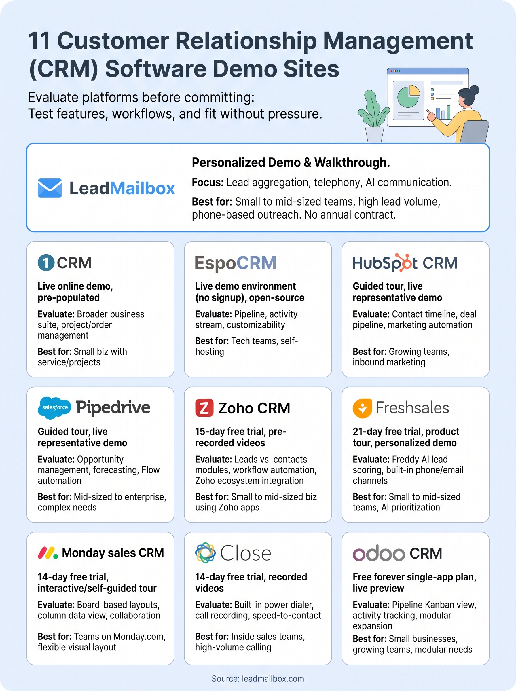 customer relationship management software demo infographic