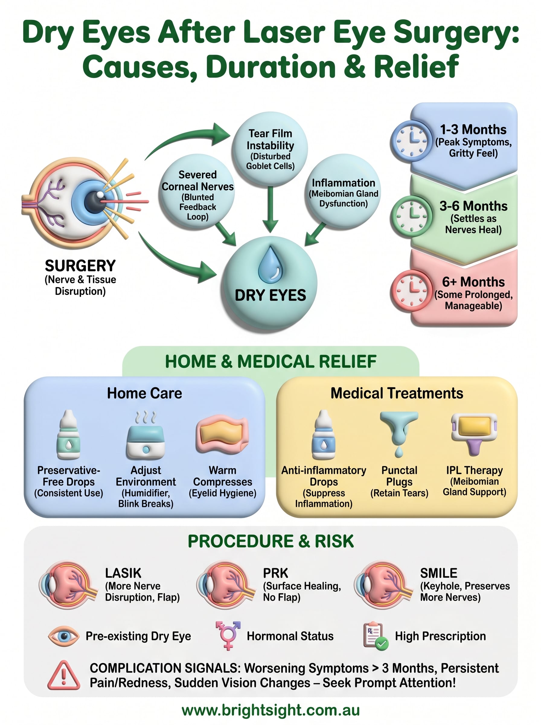 dry eyes after laser eye surgery infographic