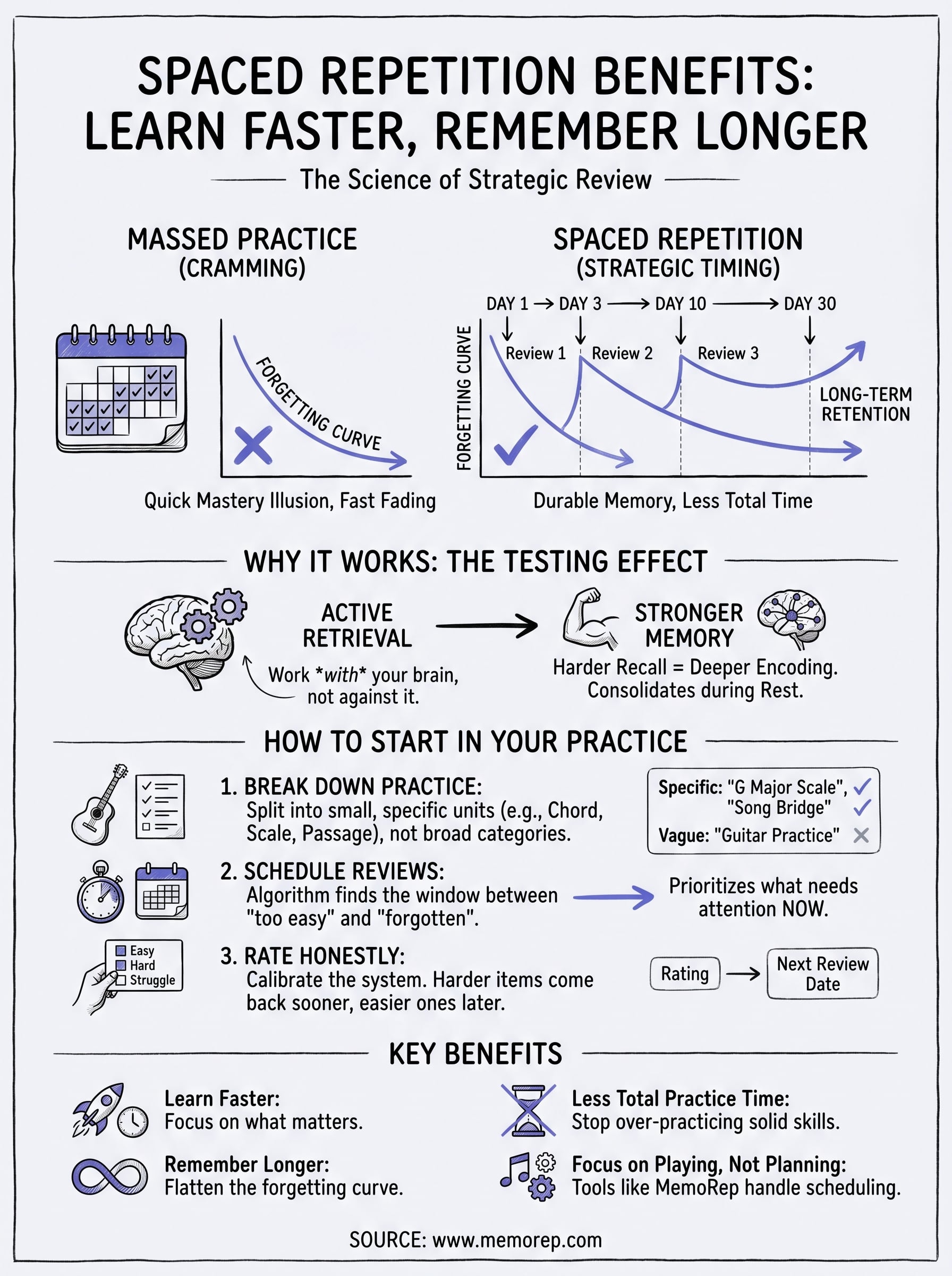 spaced repetition benefits infographic
