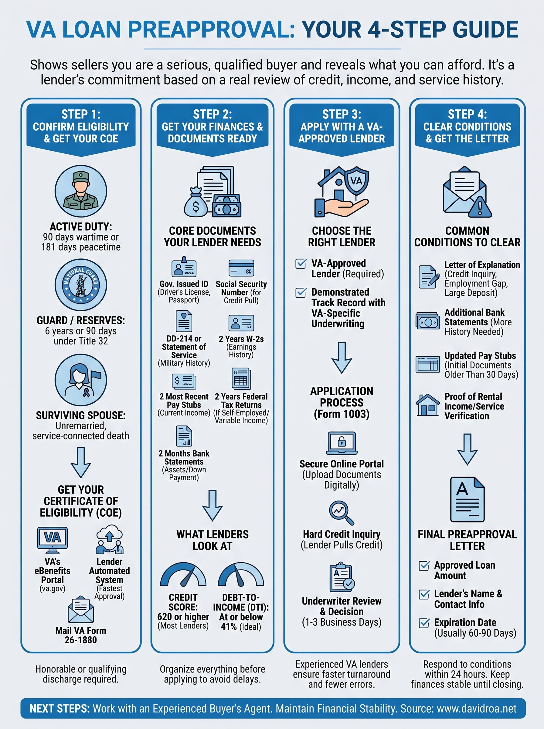 how to get preapproved for a va loan infographic