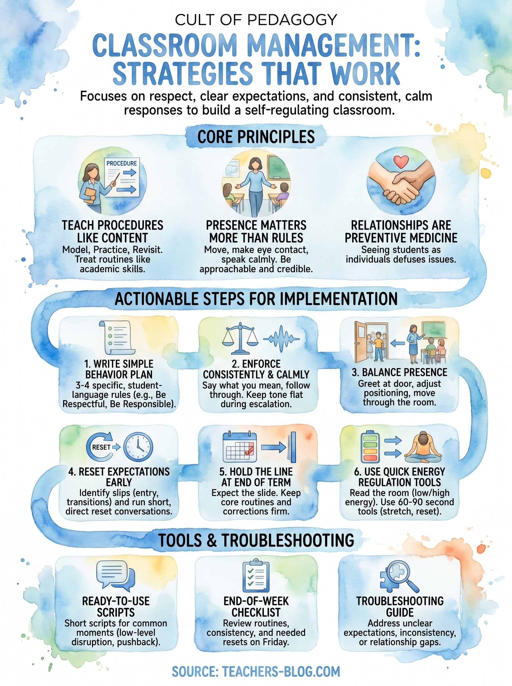 cult of pedagogy classroom management infographic