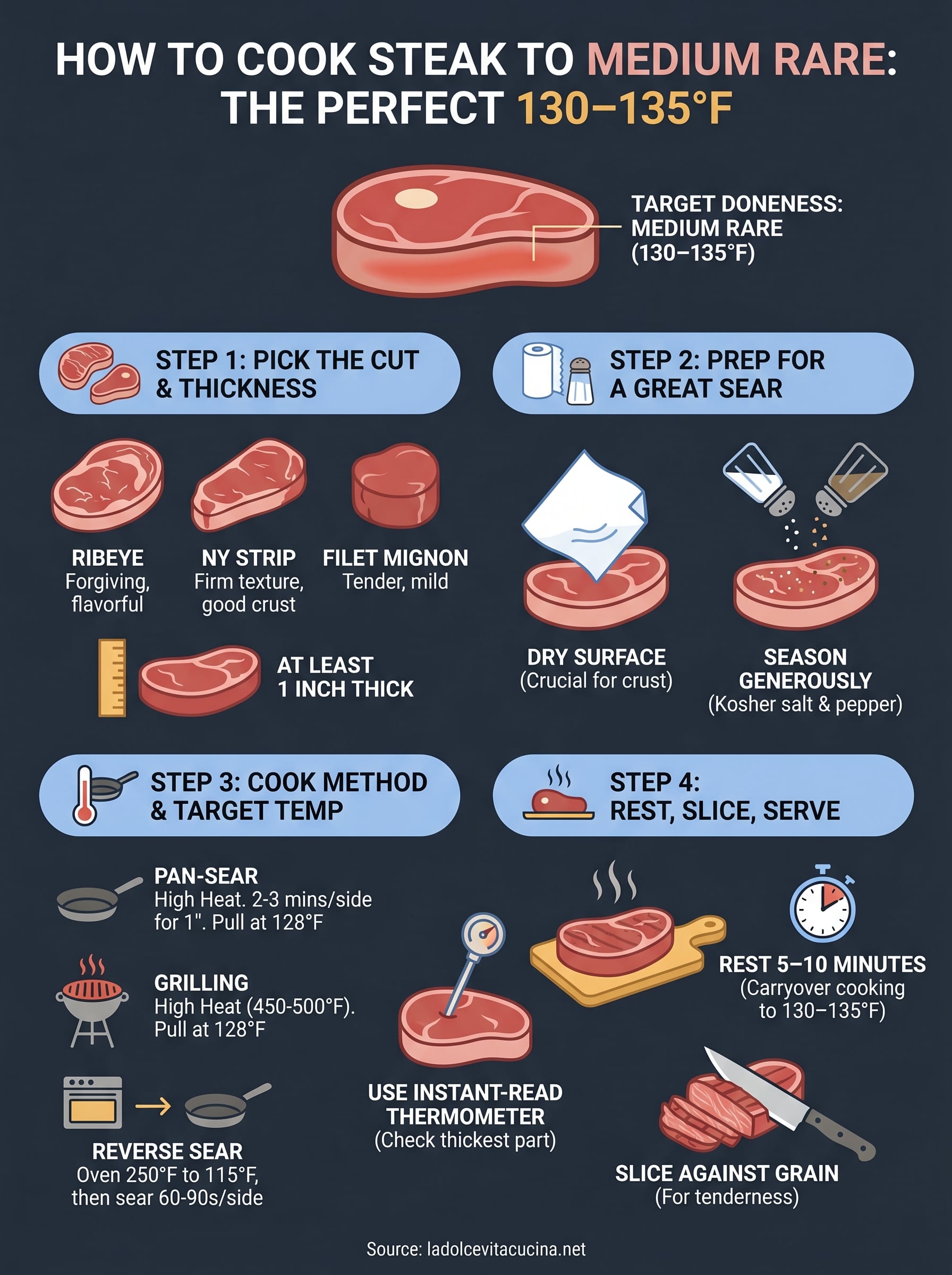 how to cook steak to medium rare infographic