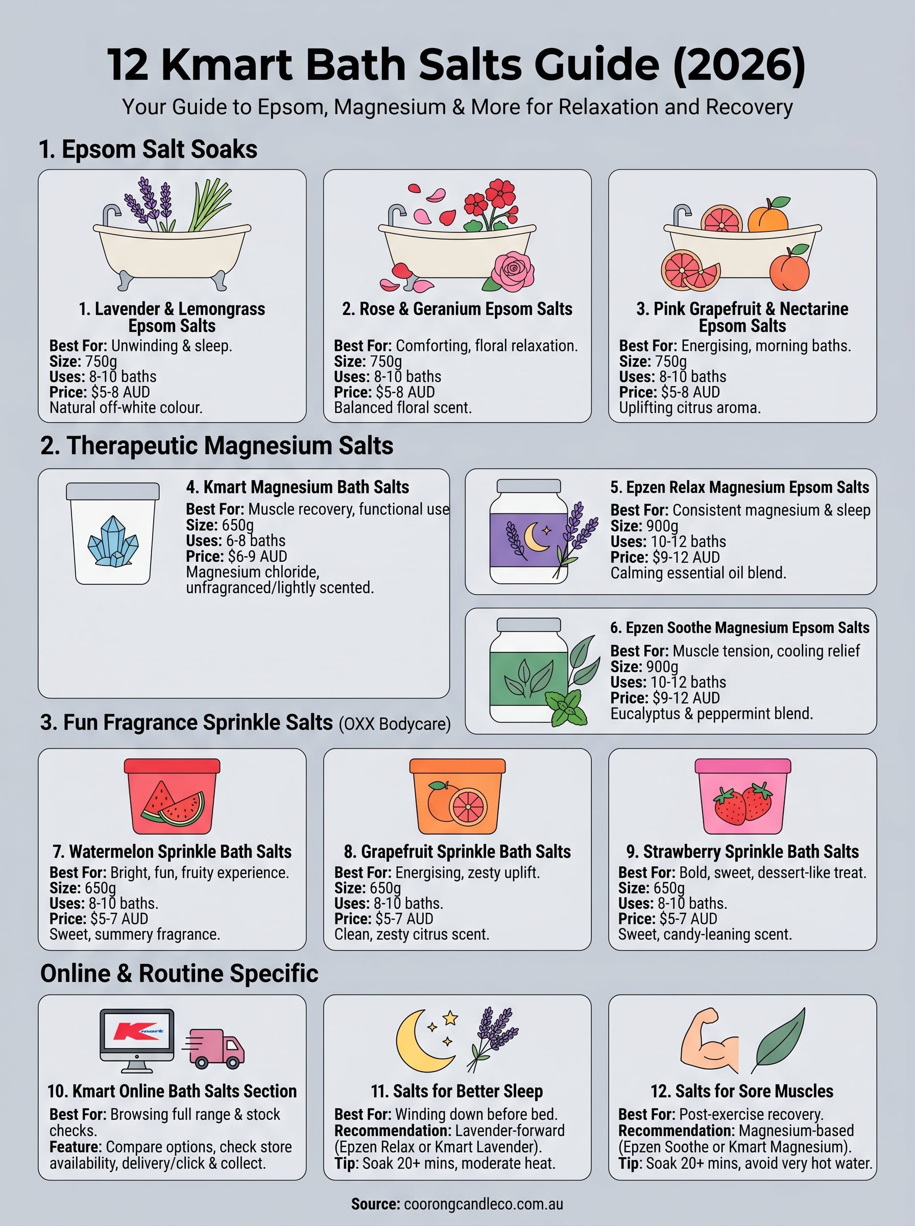 kmart bath salts infographic