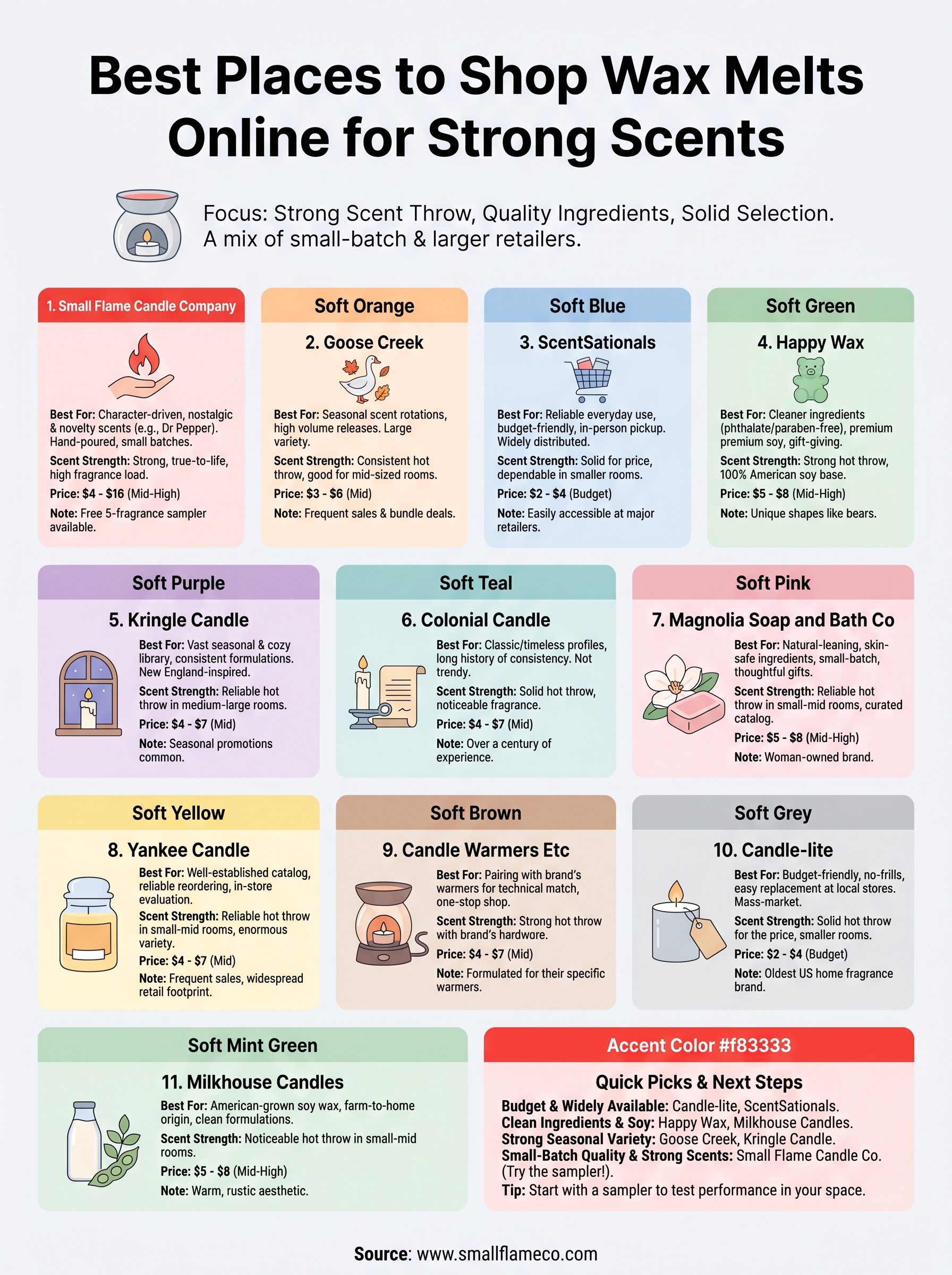 shop wax melts infographic
