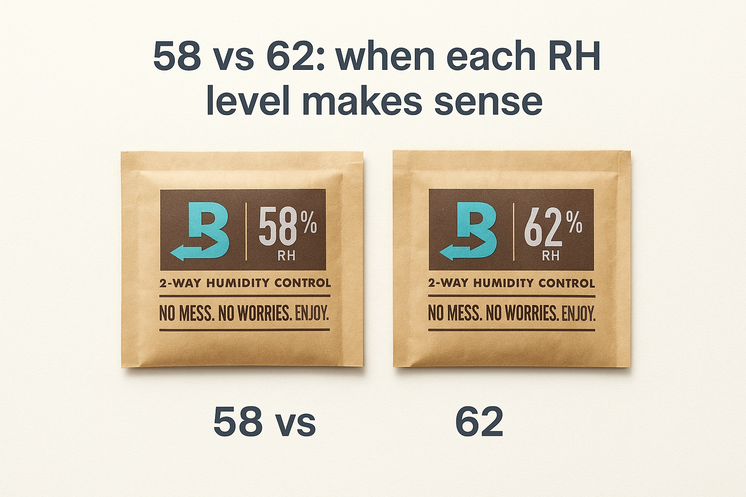 58 vs 62: when each RH level makes sense