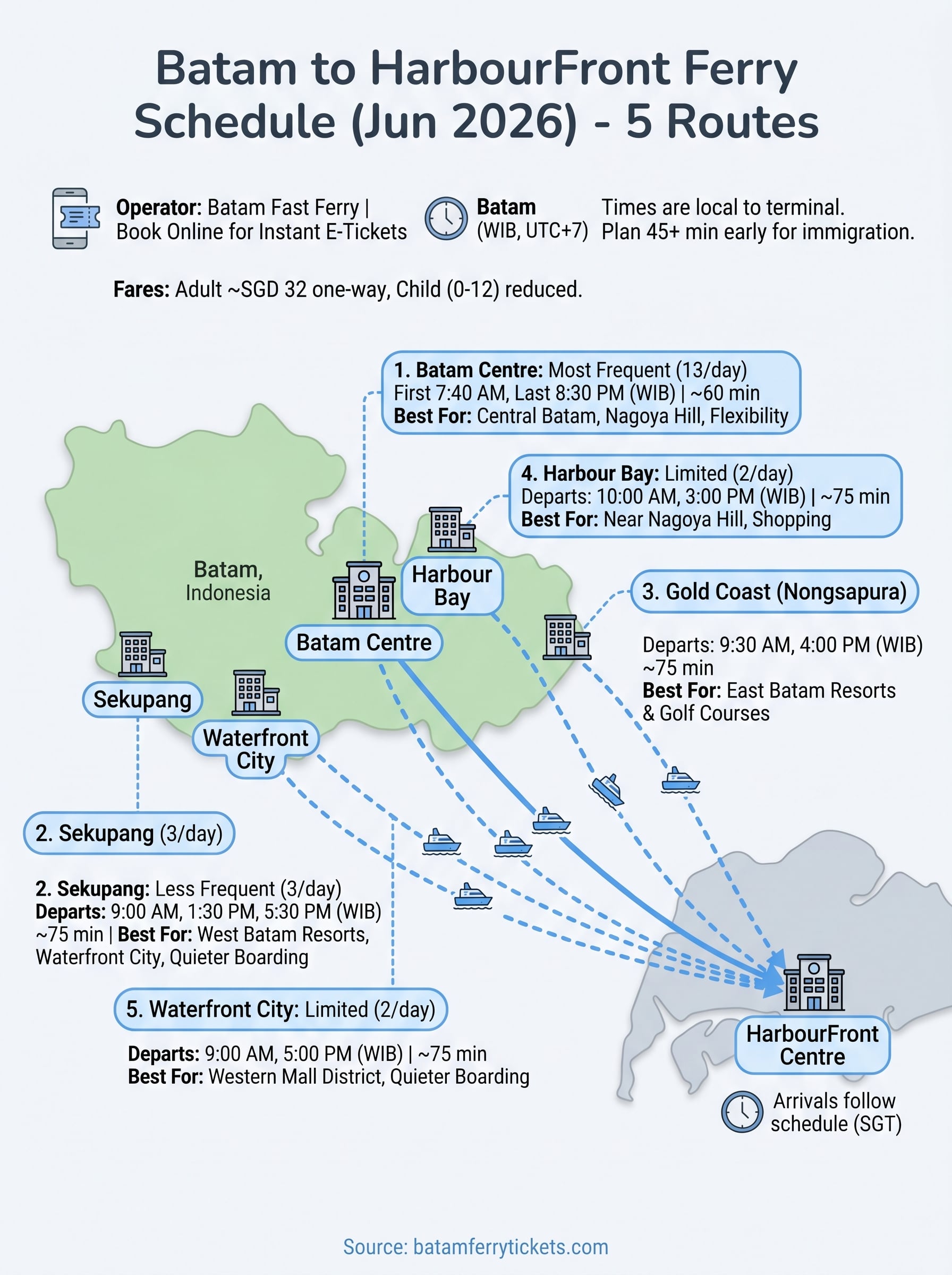 batam to harbourfront ferry schedule infographic