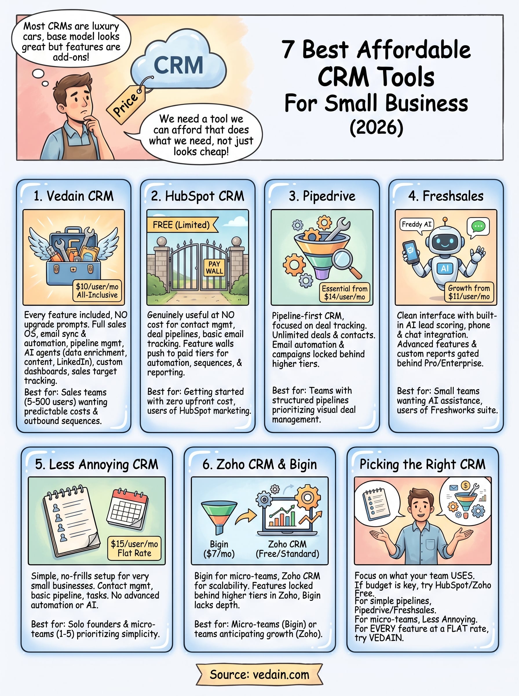 best affordable crm for small business infographic