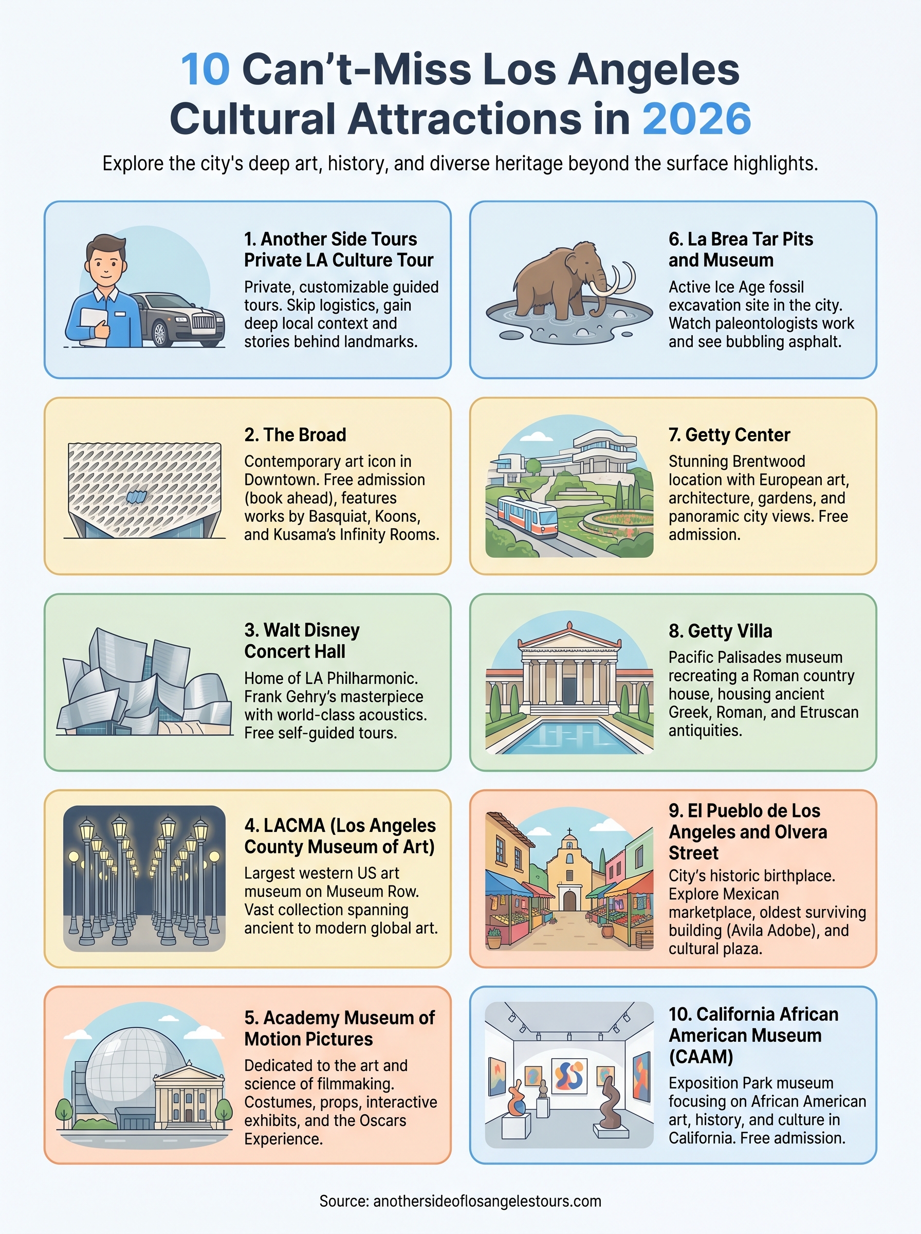 los angeles cultural attractions infographic