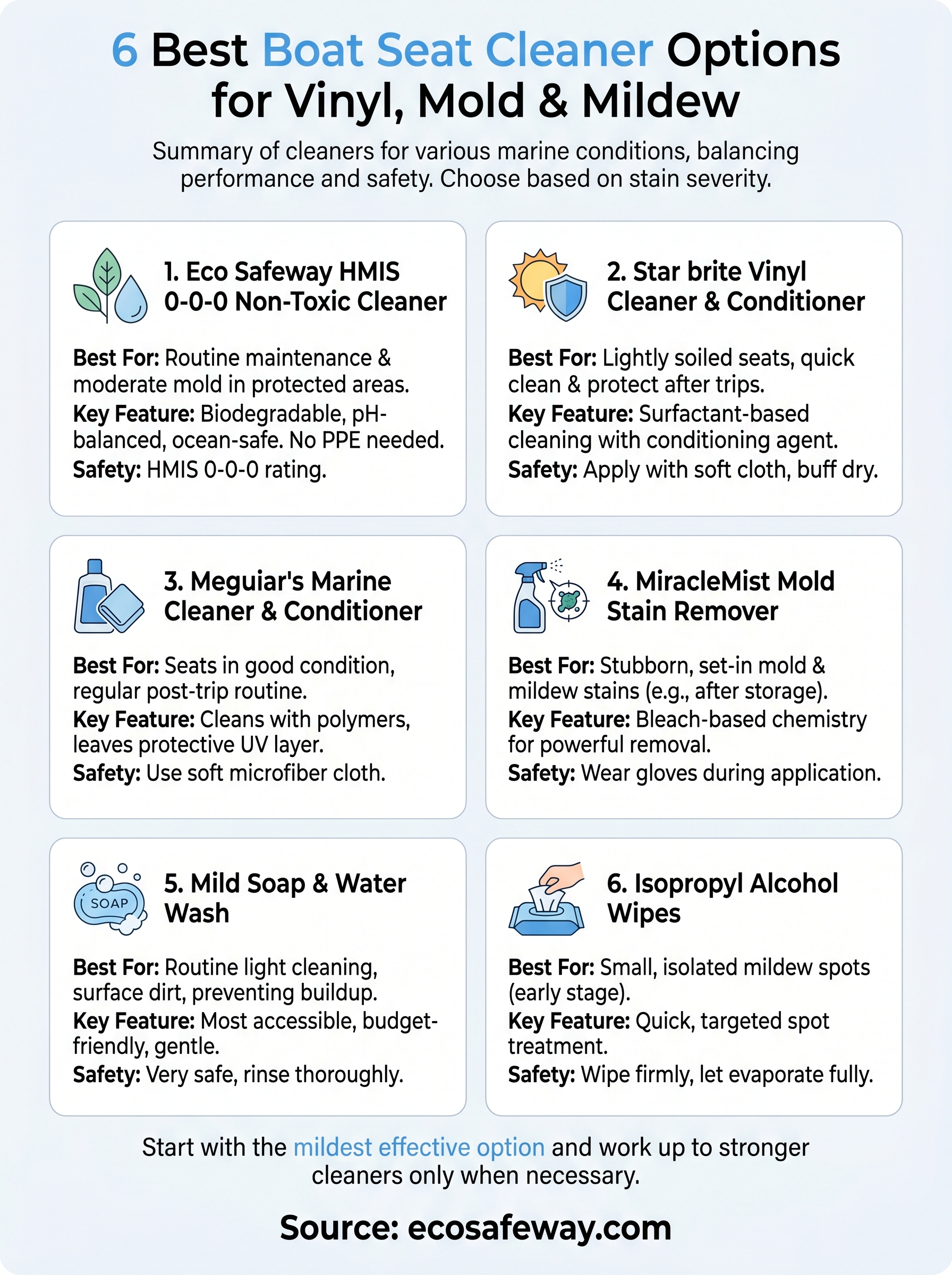 boat seat cleaner infographic