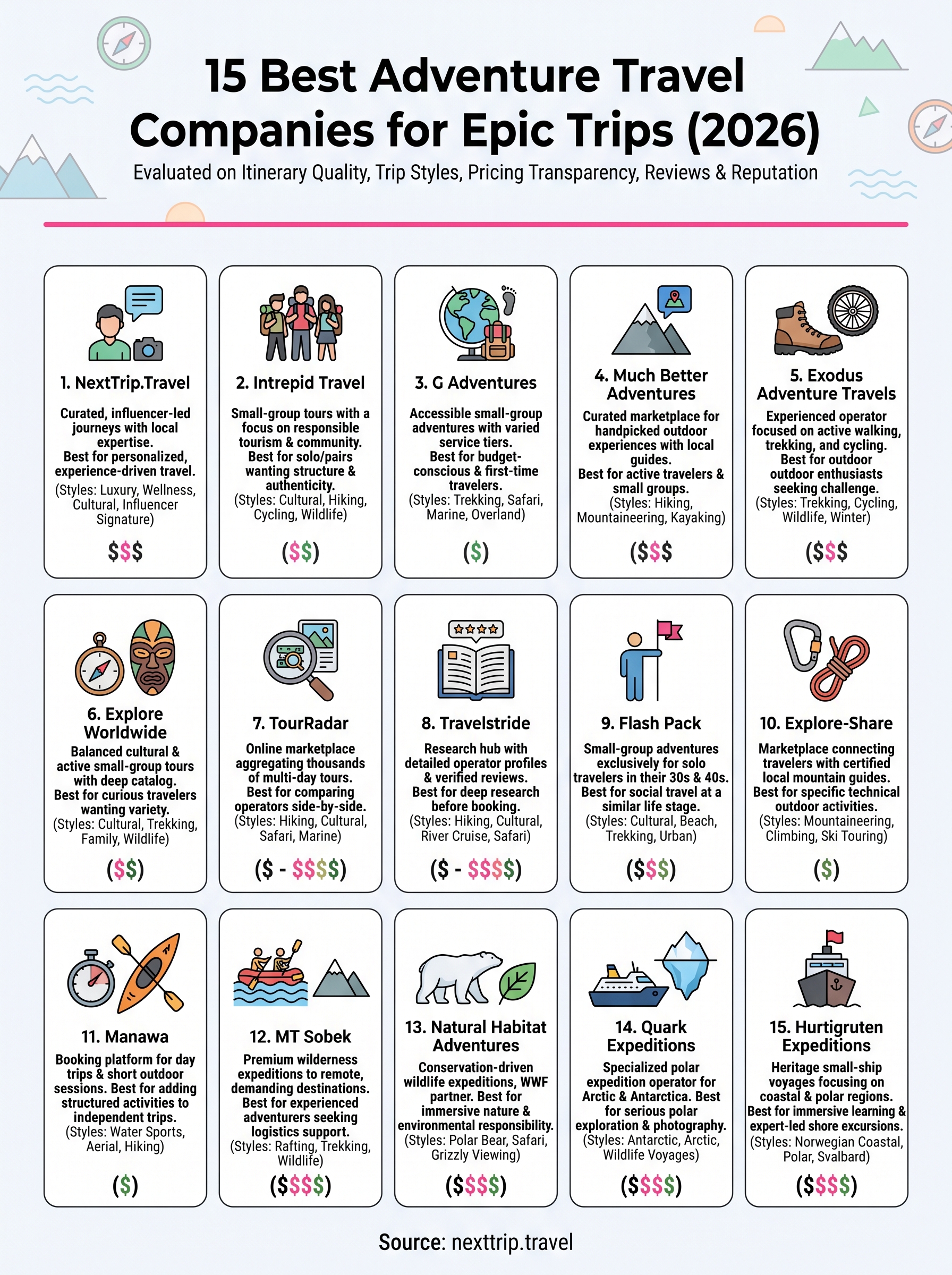 best adventure travel companies infographic