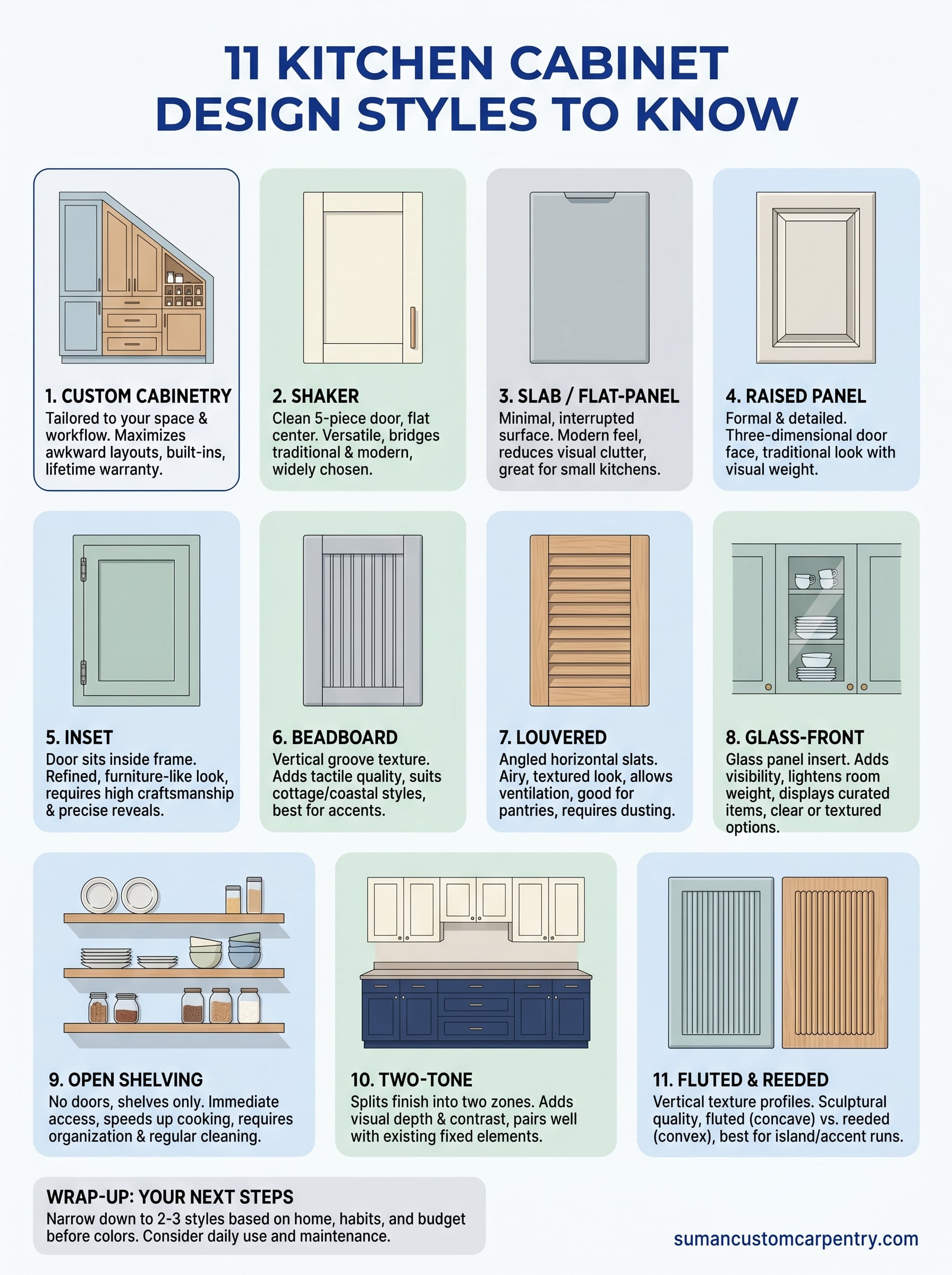 kitchen cabinet design styles infographic