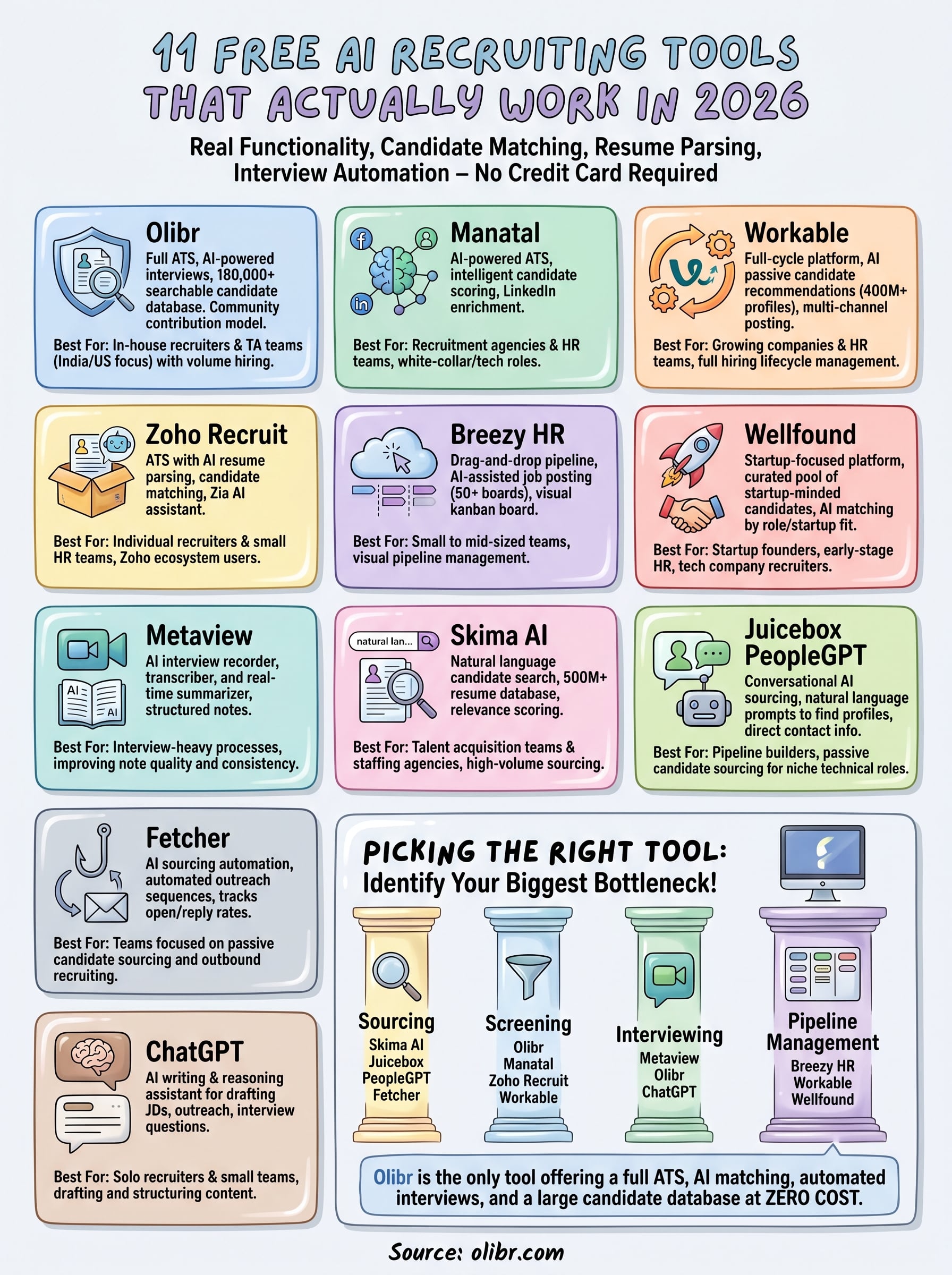 free ai recruiting tools infographic