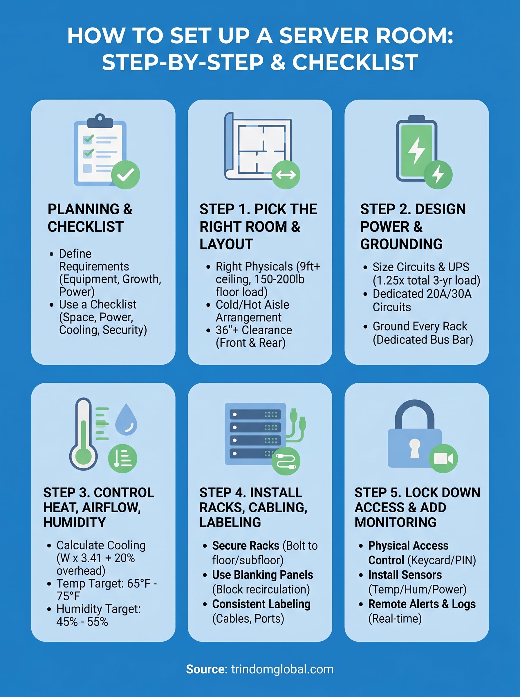 how to set up a server room infographic