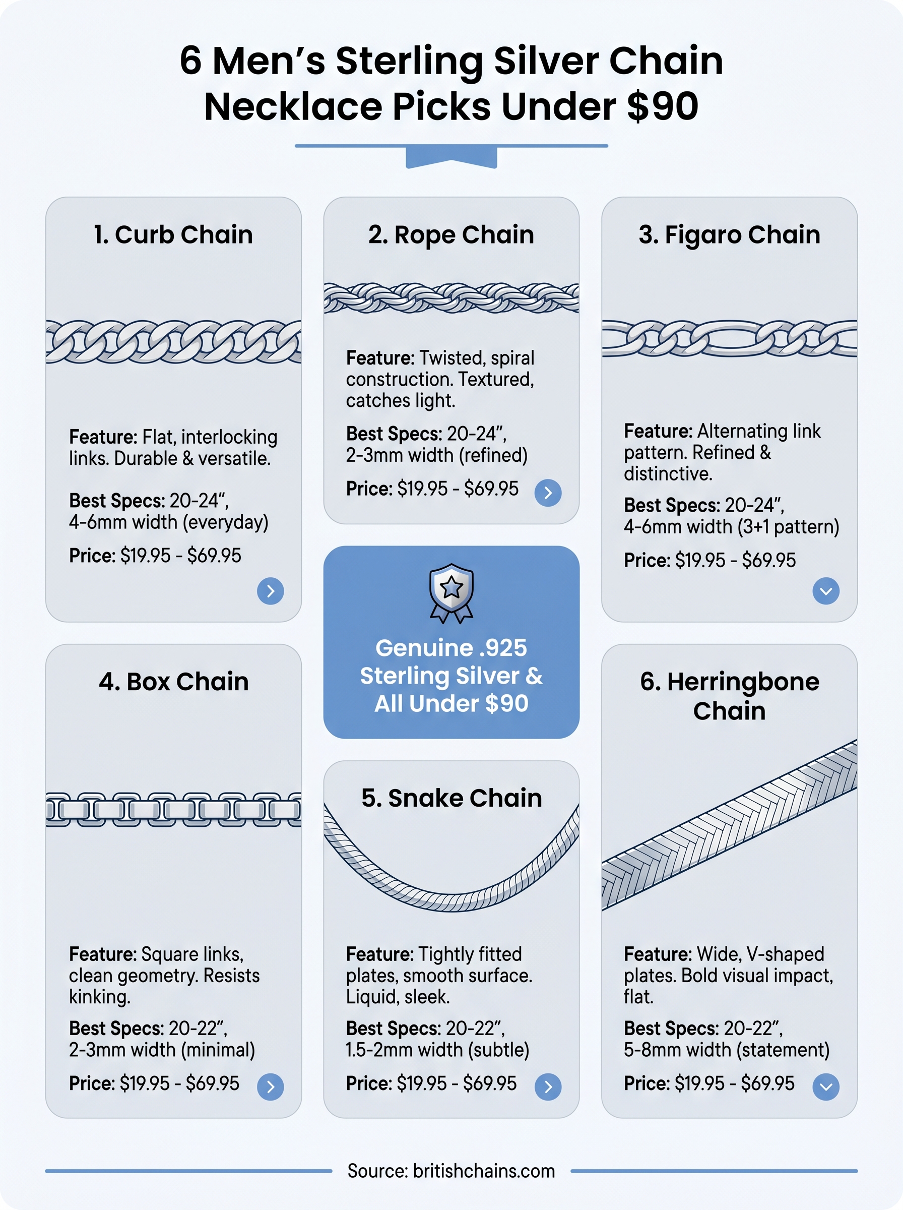 men's sterling silver chain necklace infographic