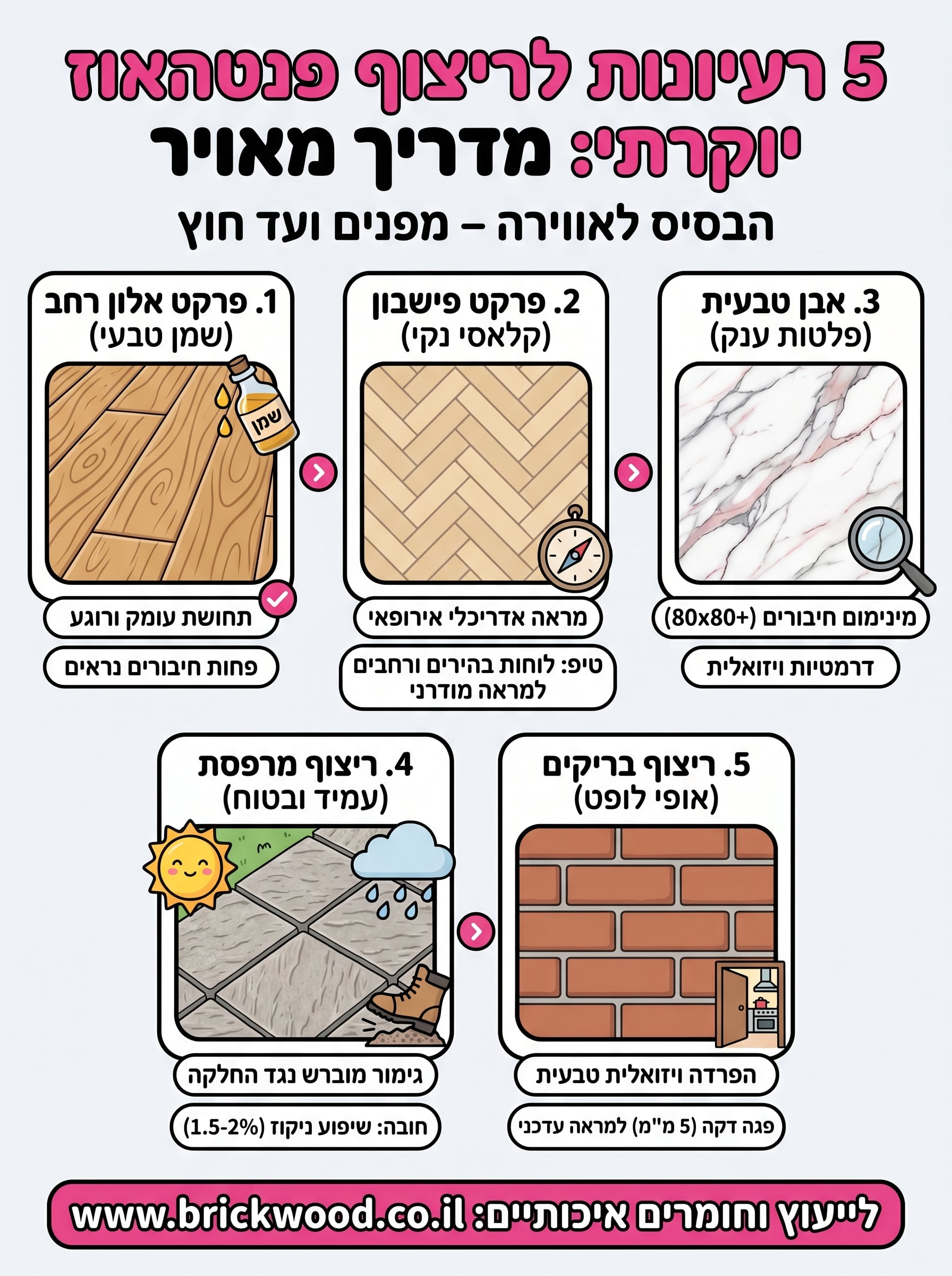 ריצוף פנטהאוז יוקרתי infographic