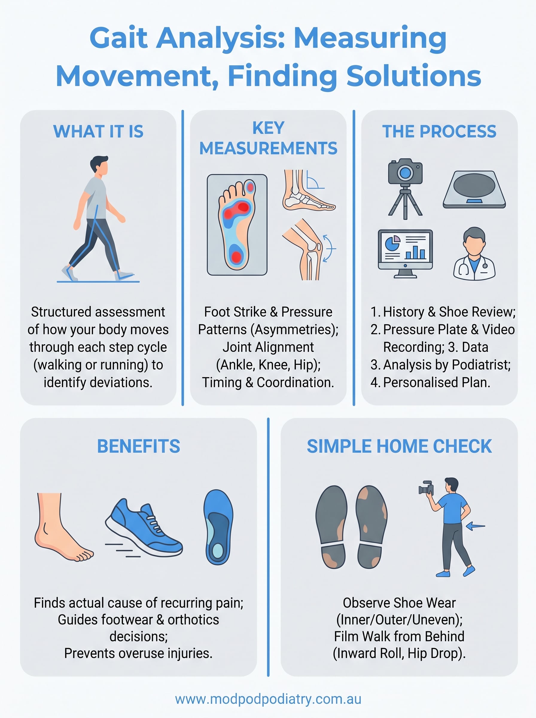 how does gait analysis work infographic