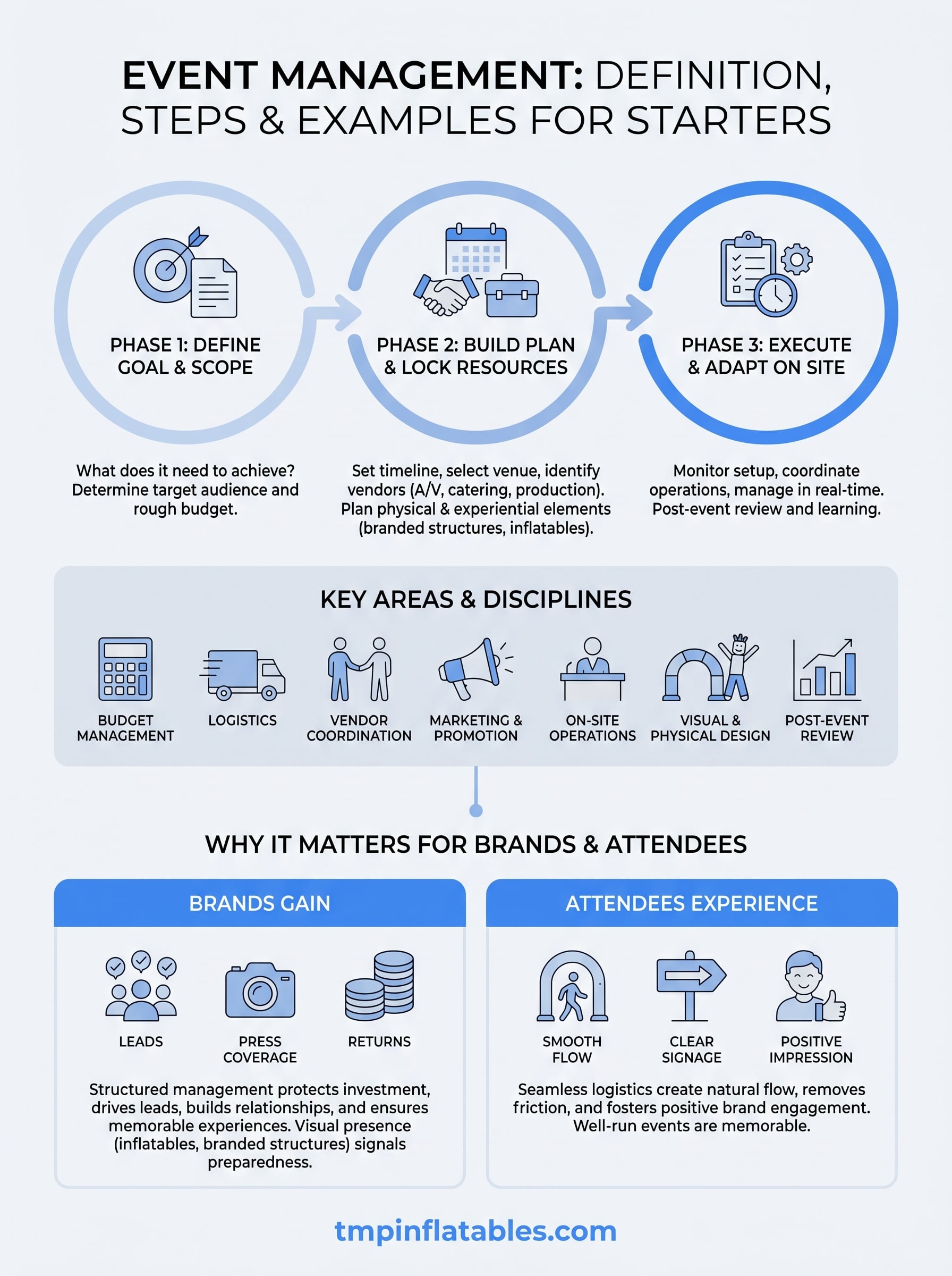 event management infographic