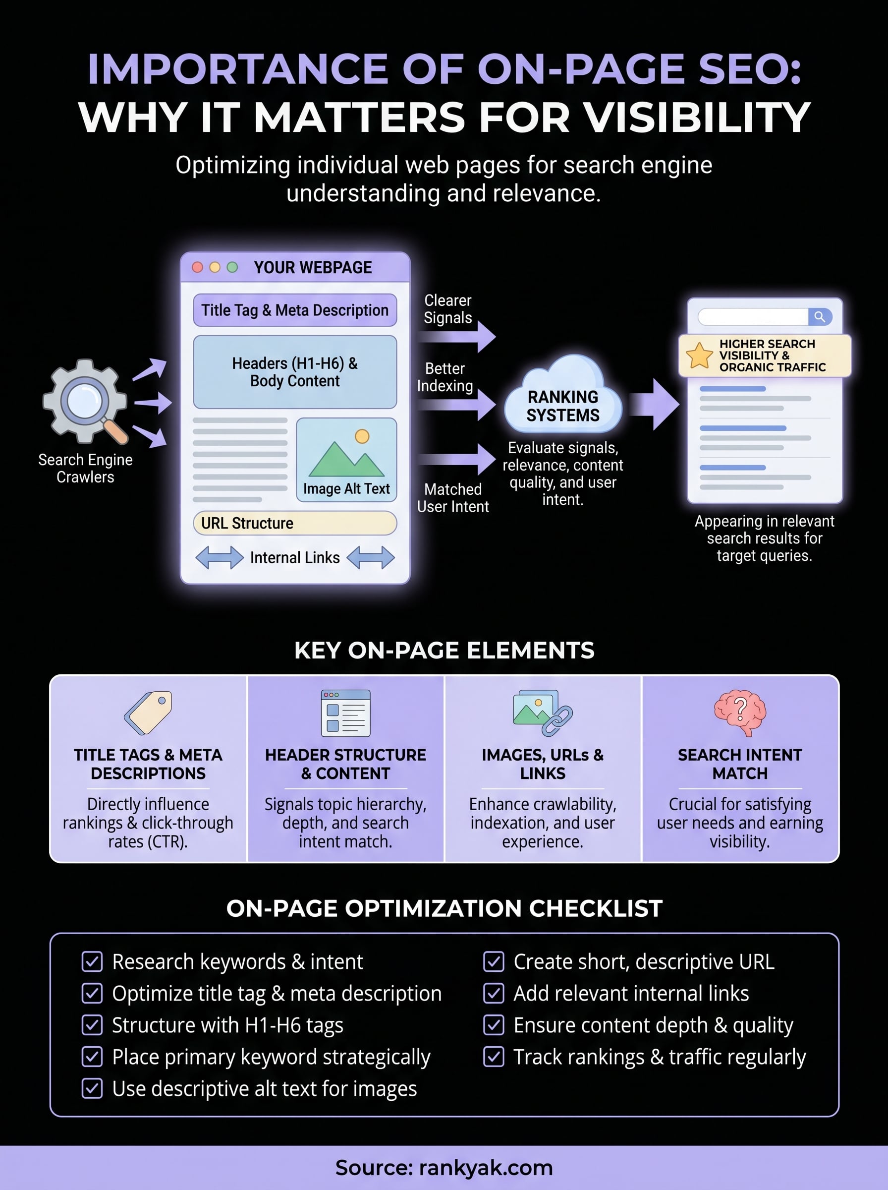 importance of on-page seo infographic