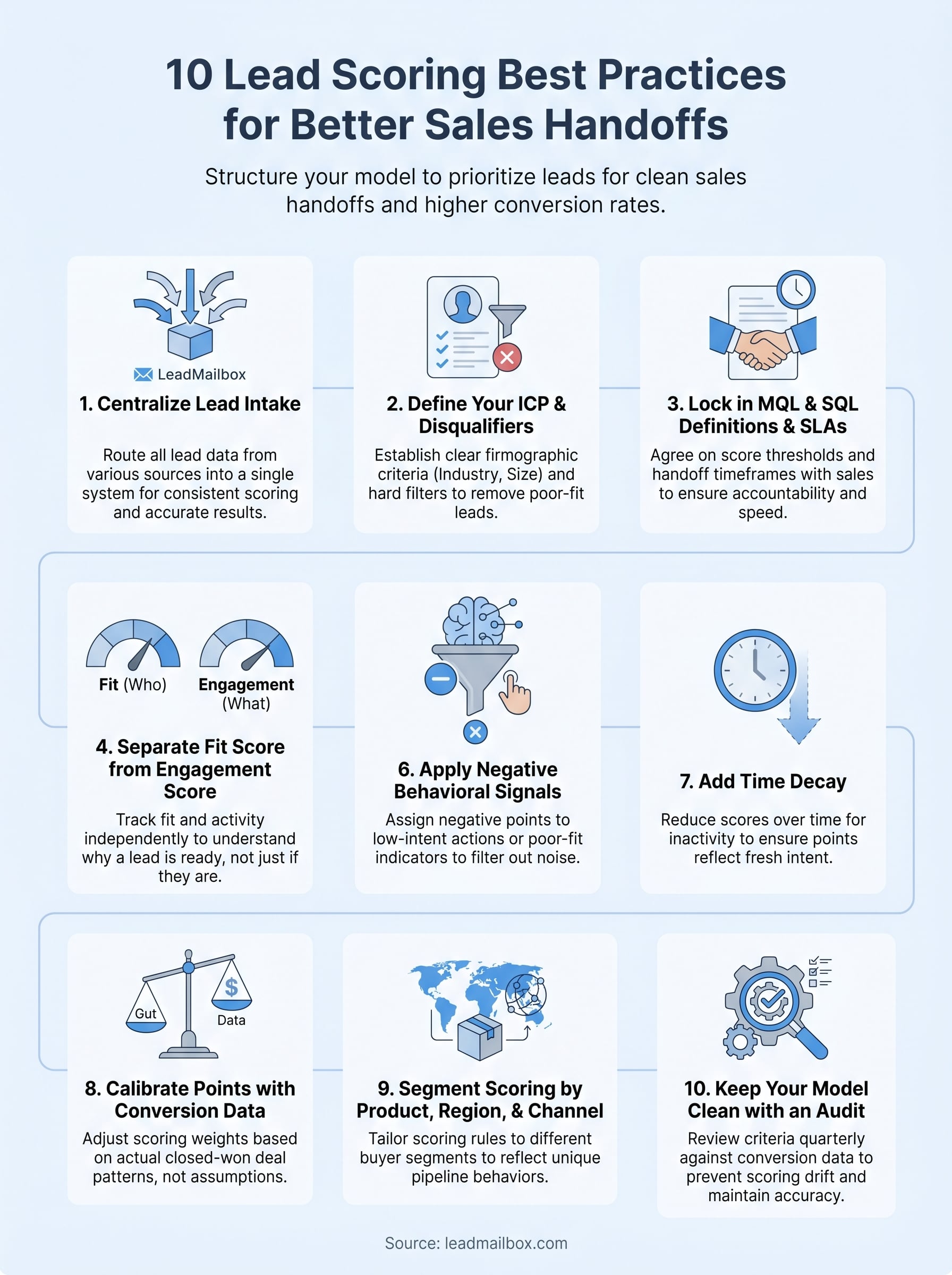 lead scoring best practices infographic