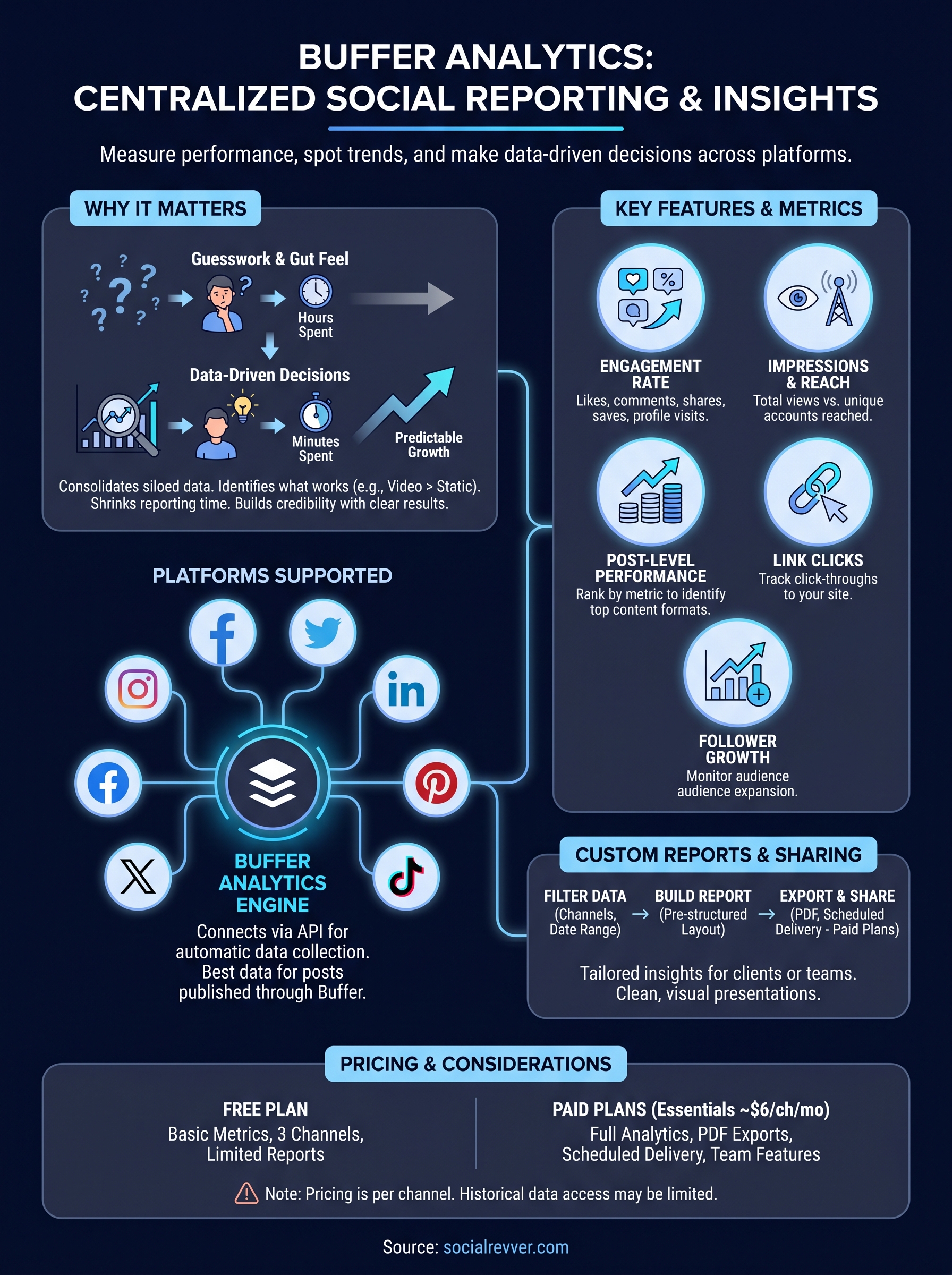 buffer analytics infographic