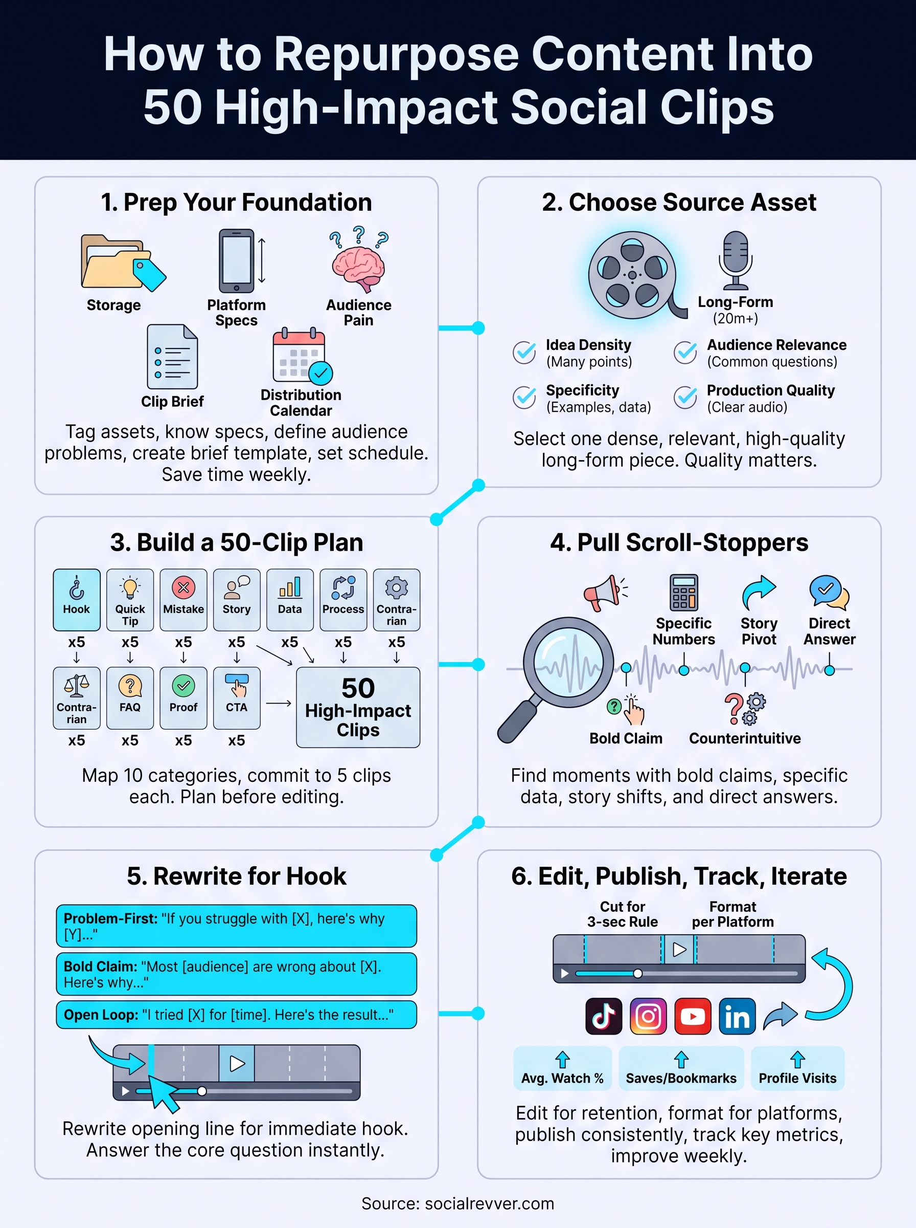 how to repurpose content infographic