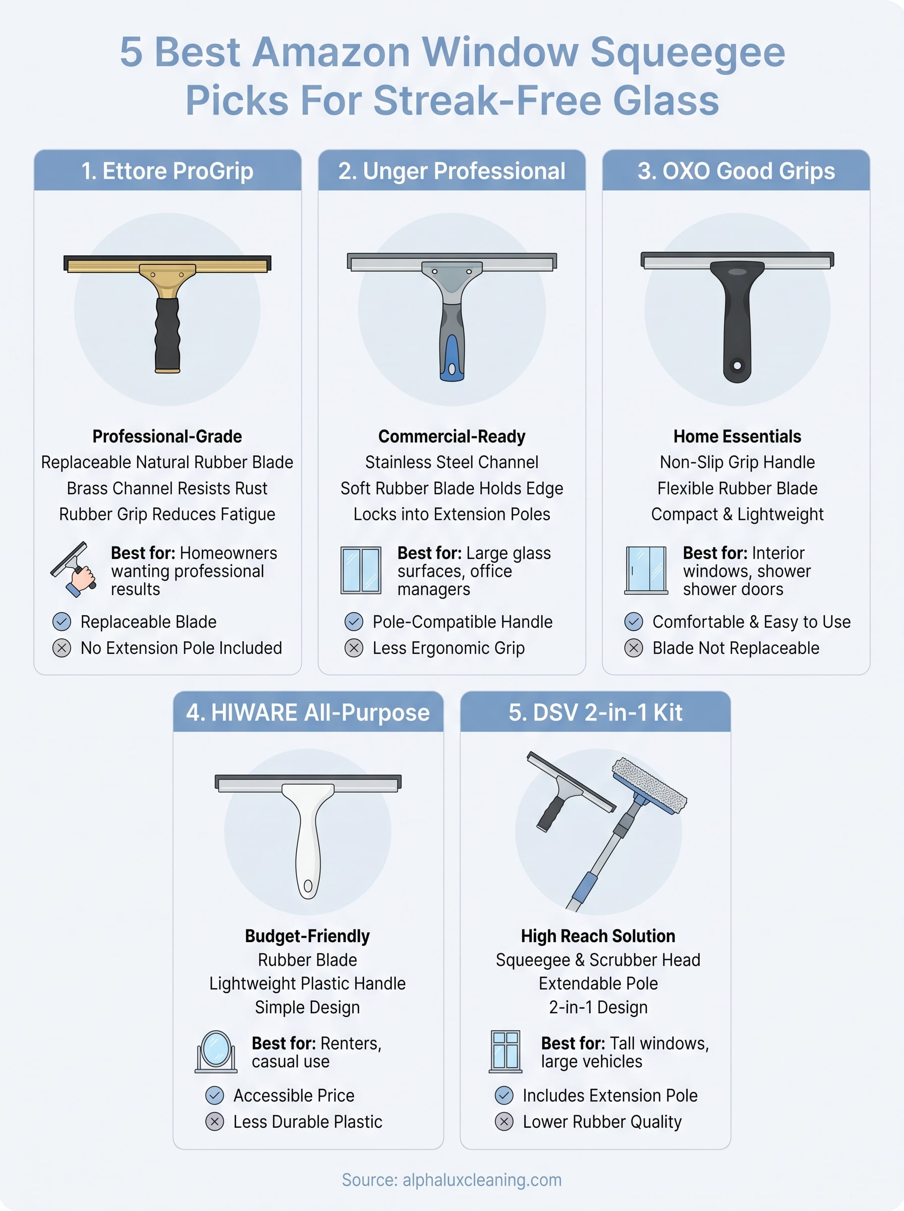 amazon window squeegee infographic