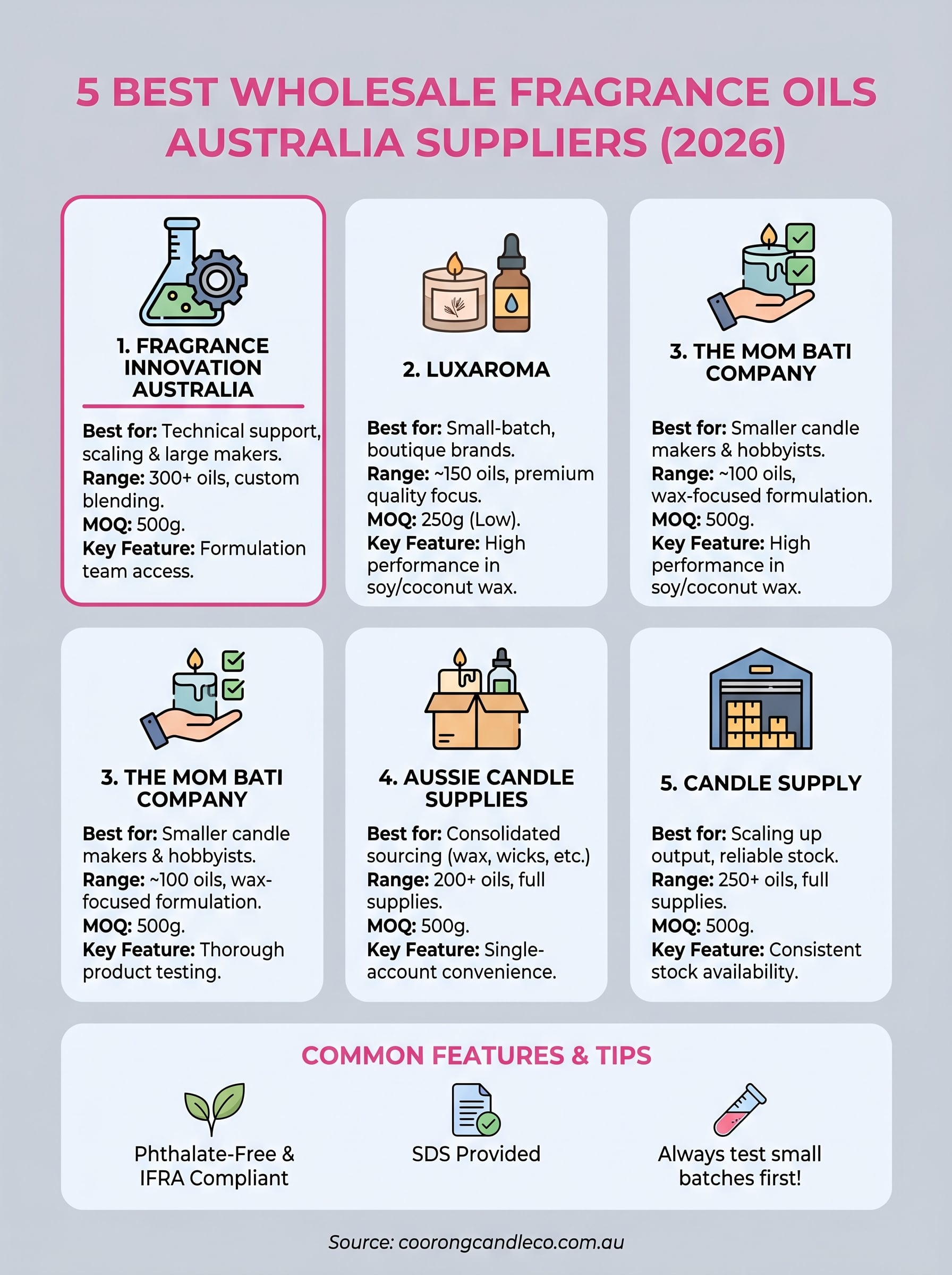 wholesale fragrance oils australia infographic