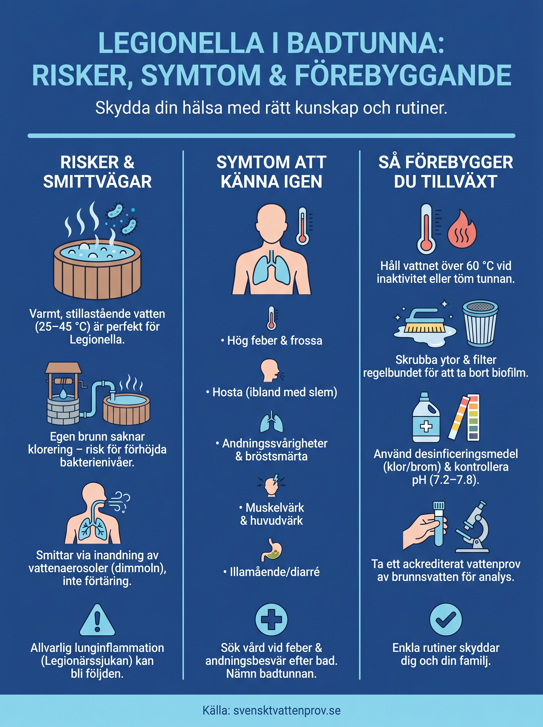 legionella badtunna infographic