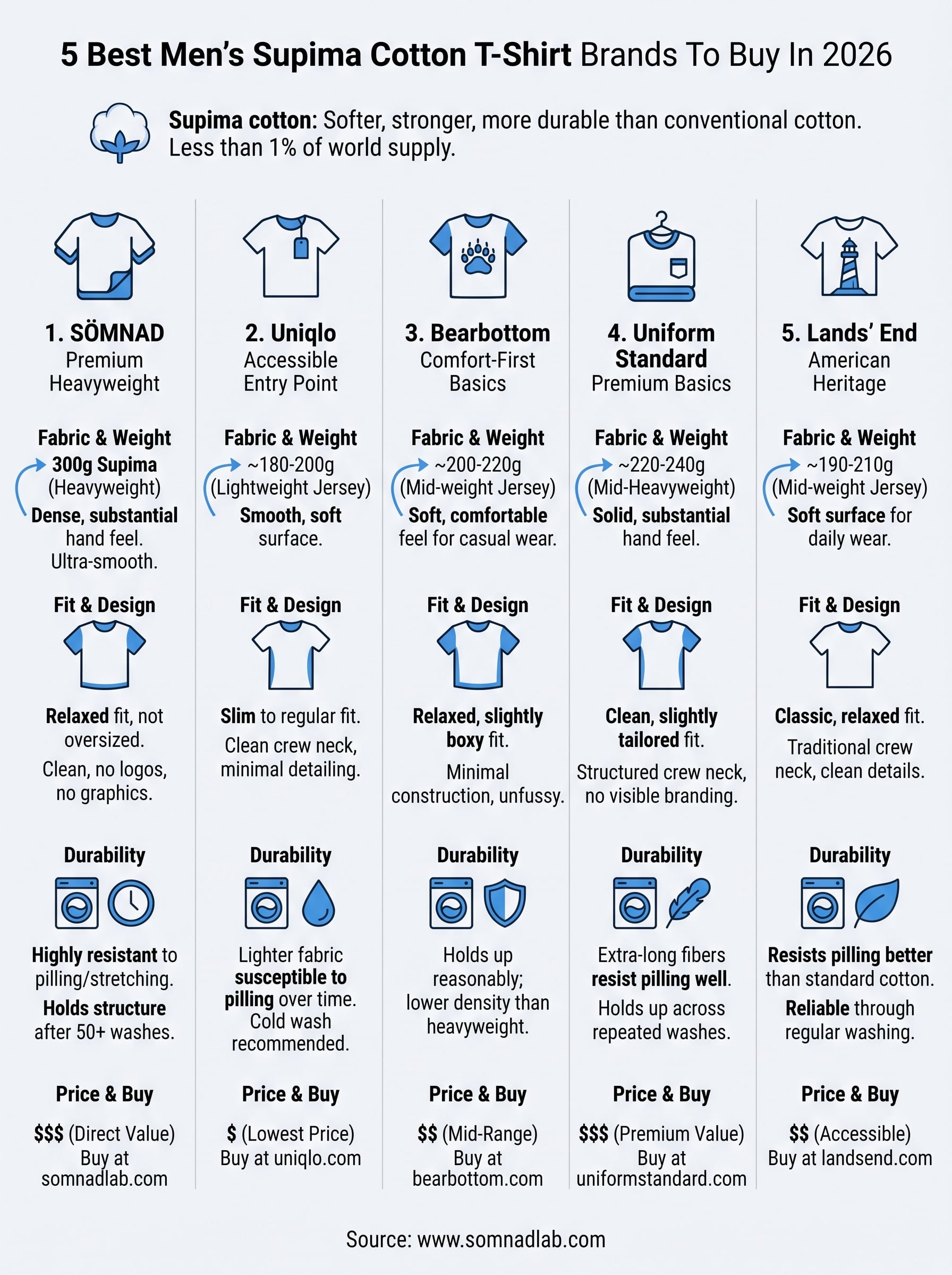 men’s supima cotton t-shirt infographic