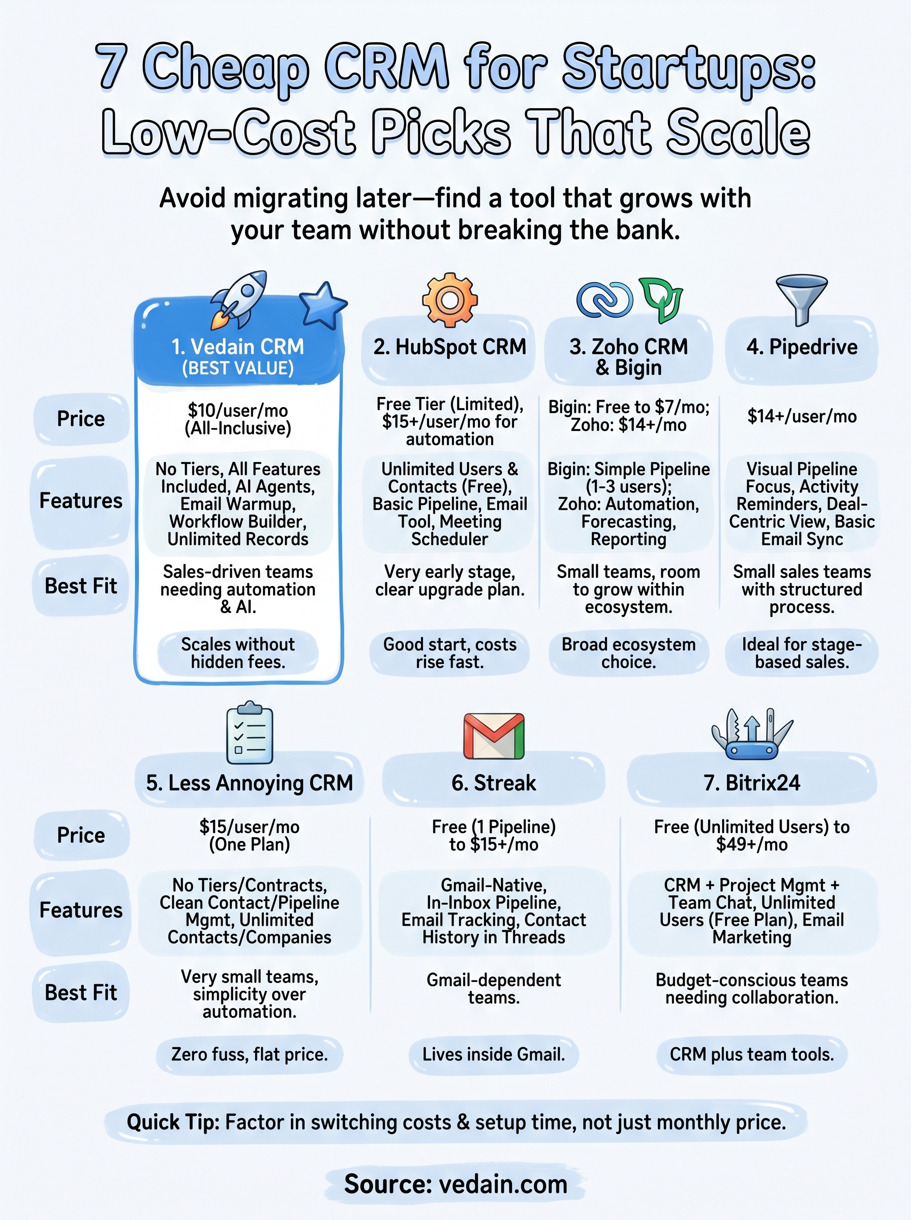 cheap crm for startups infographic