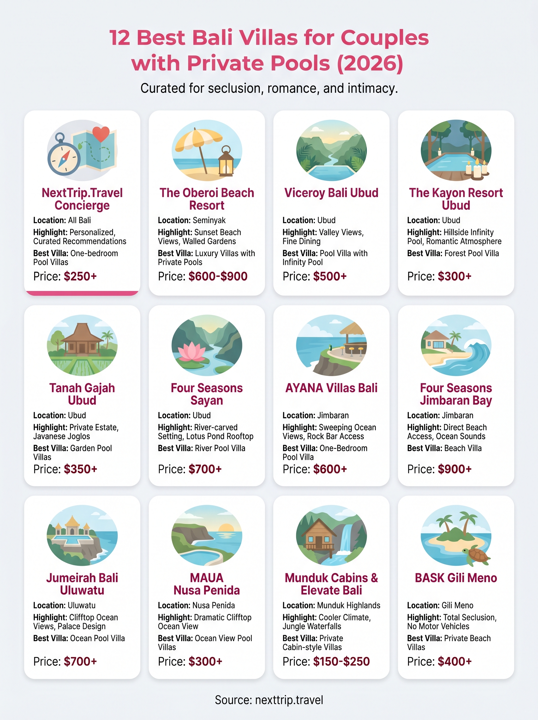 best bali villas for couples infographic