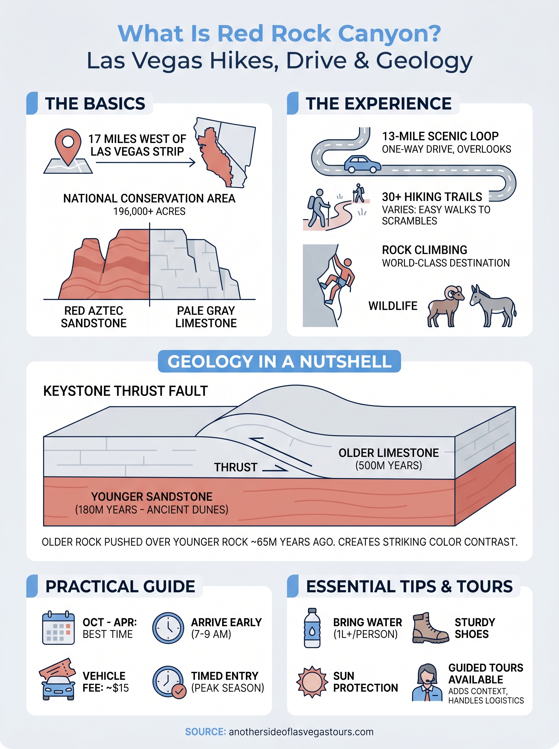what is red rock canyon infographic