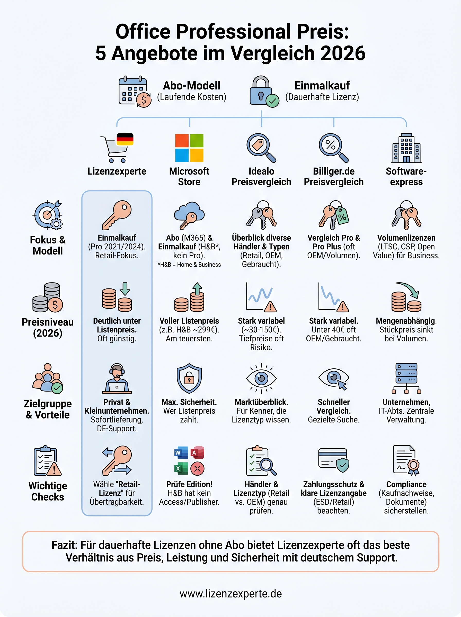 office professional preis infographic
