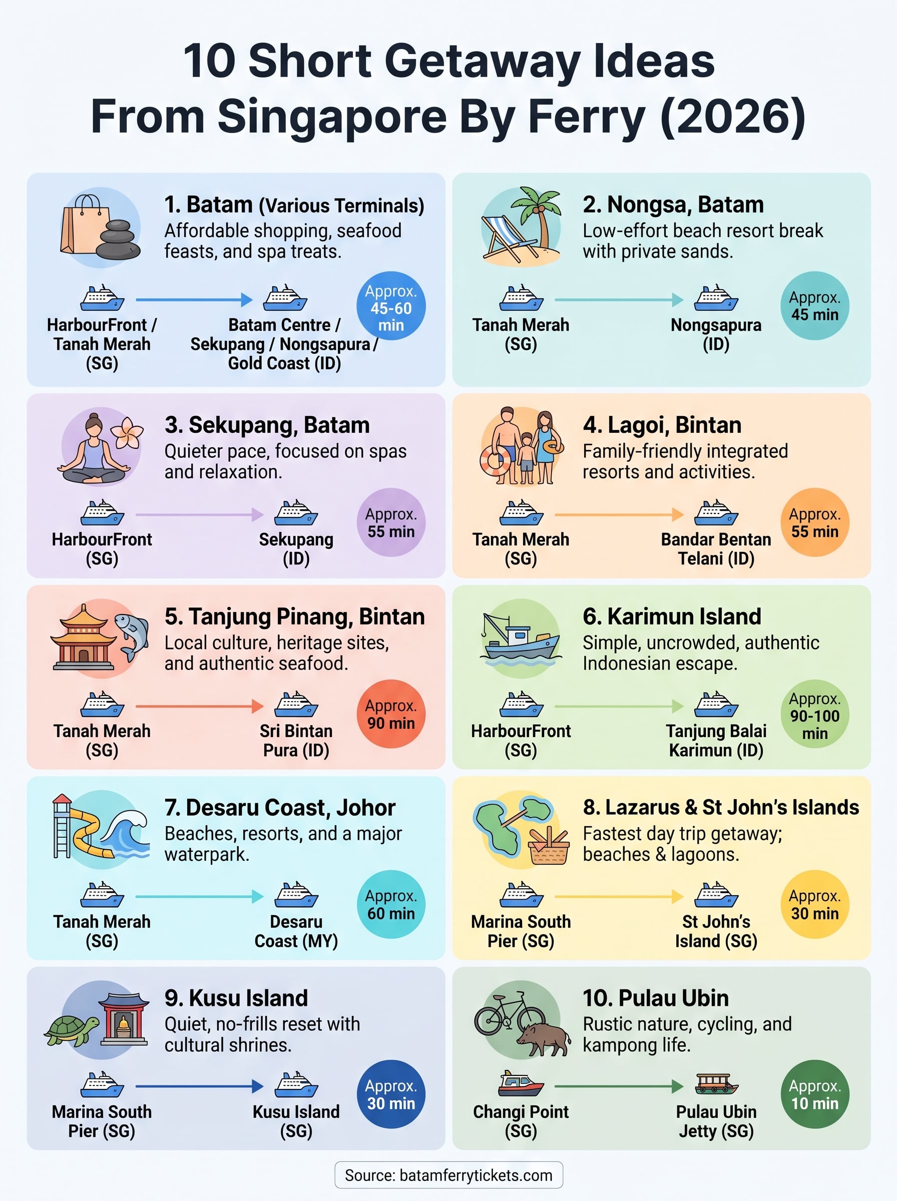 short getaway from singapore by ferry infographic
