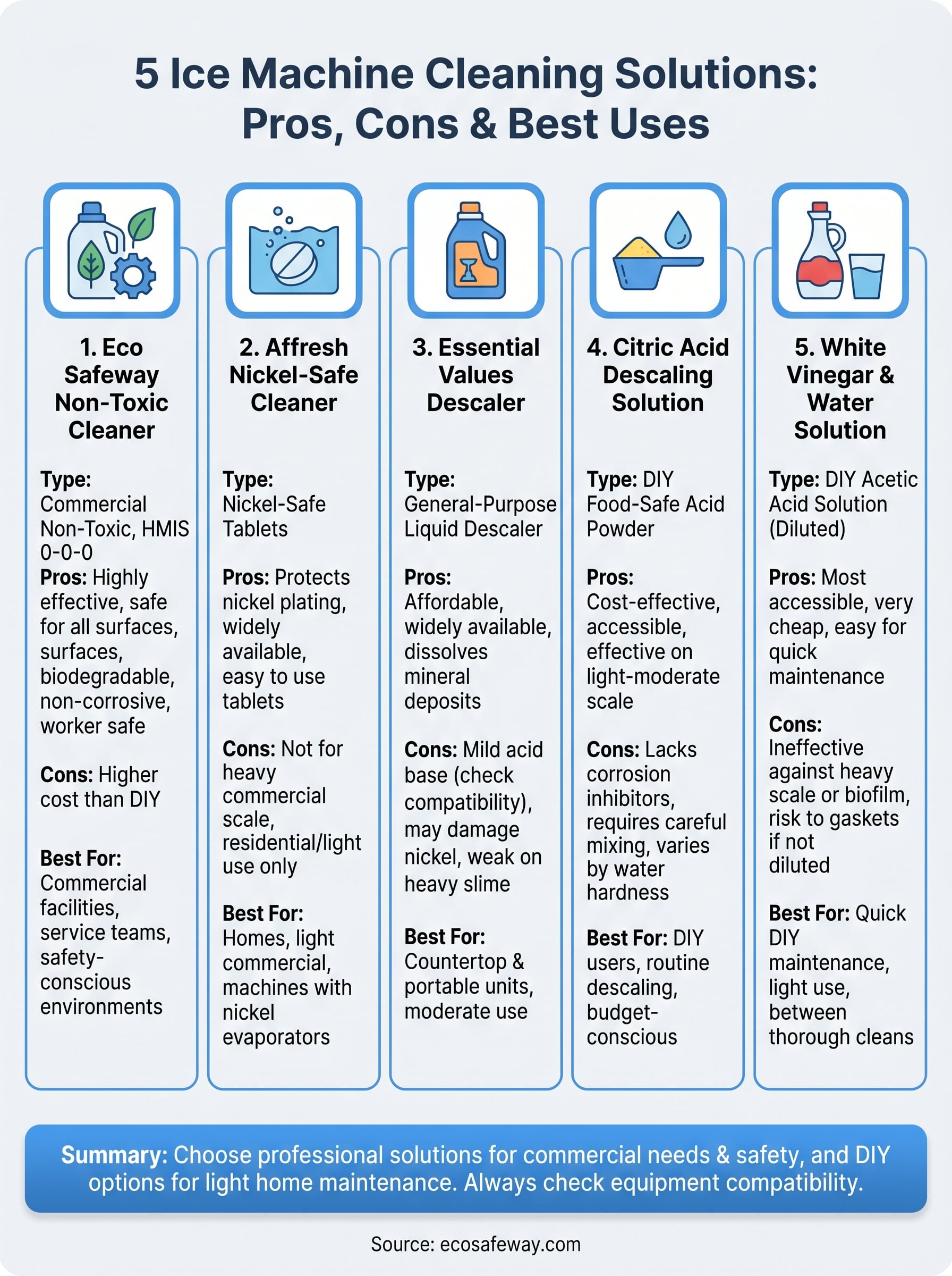 ice machine cleaning solution infographic