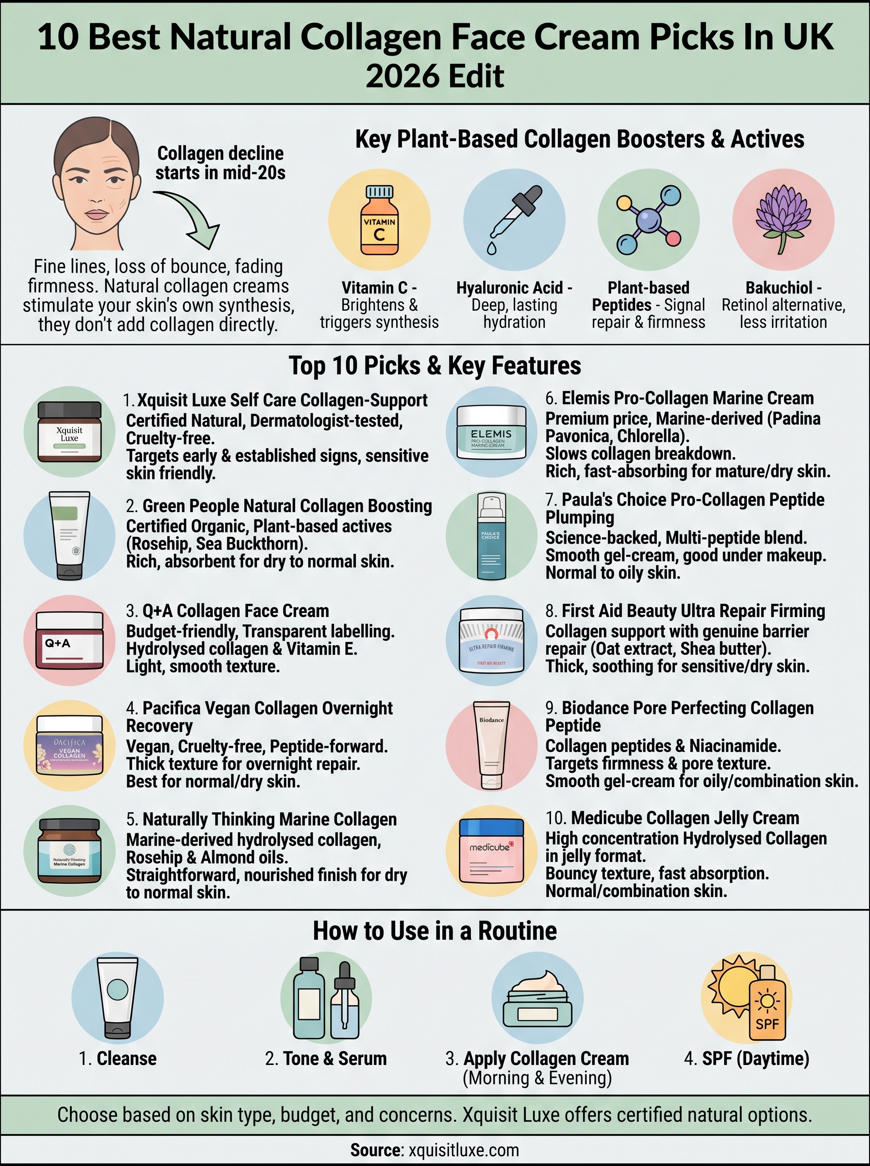best natural collagen face cream infographic